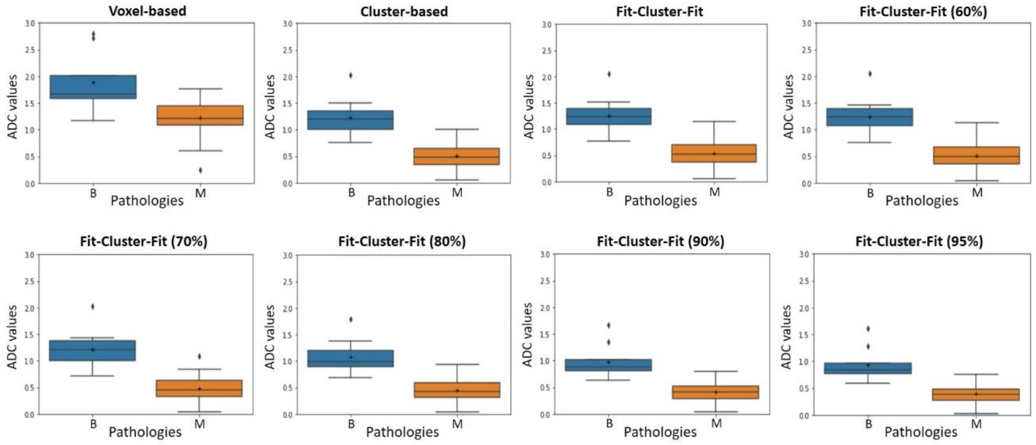 Cancers 12 03858 g005