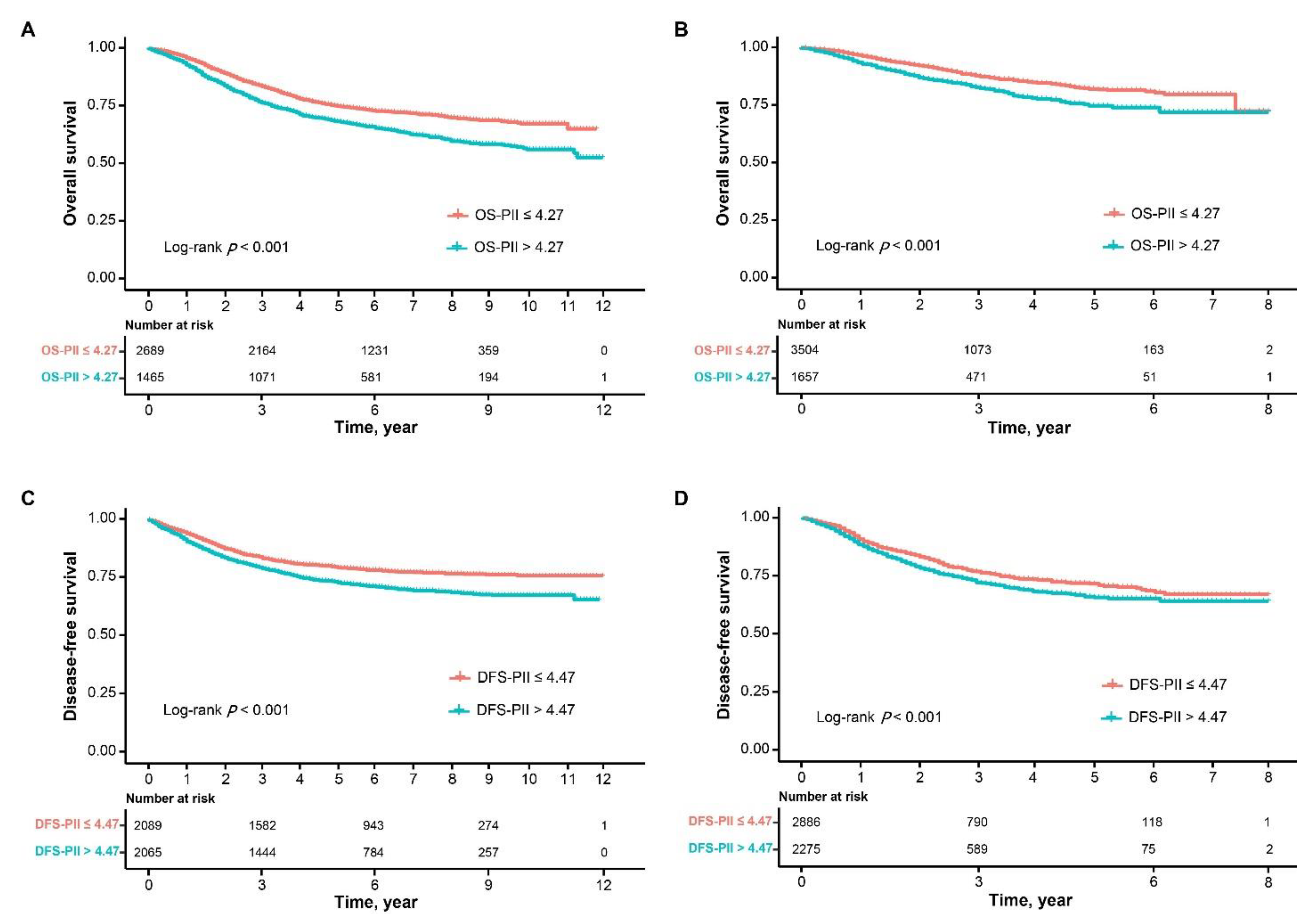 Cancers 13 00003 g001