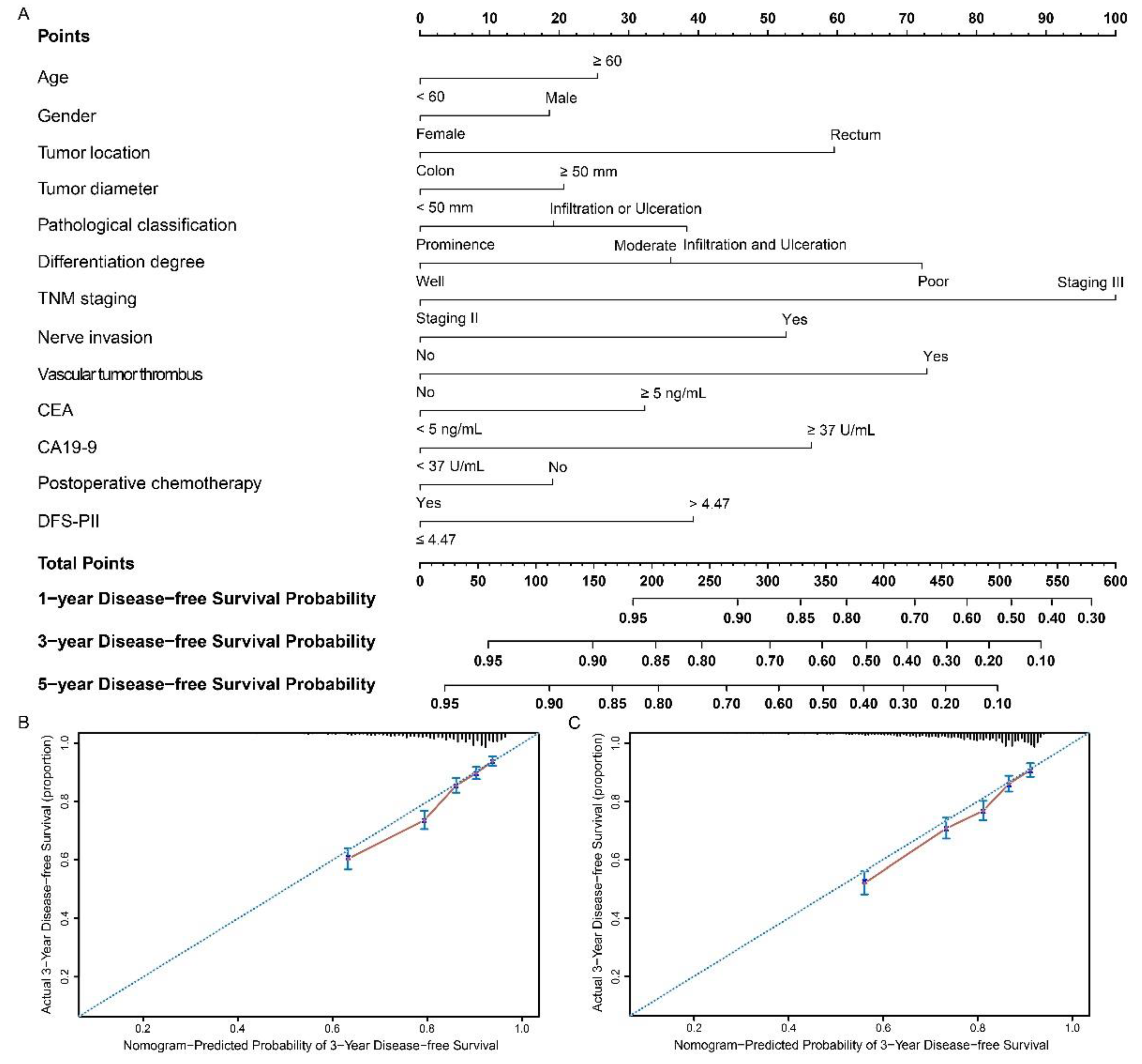Cancers 13 00003 g005