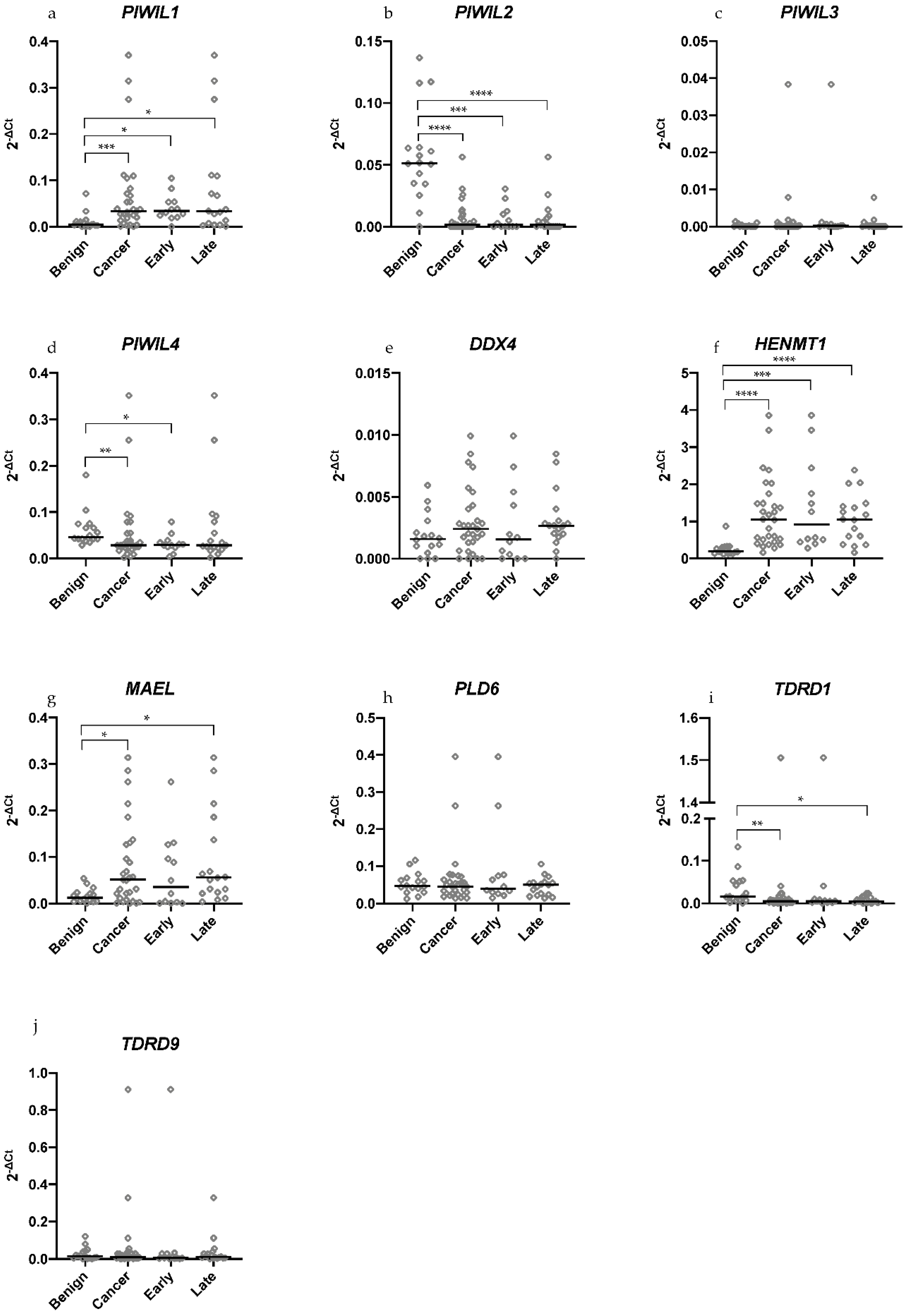 Cancers 13 00004 g002