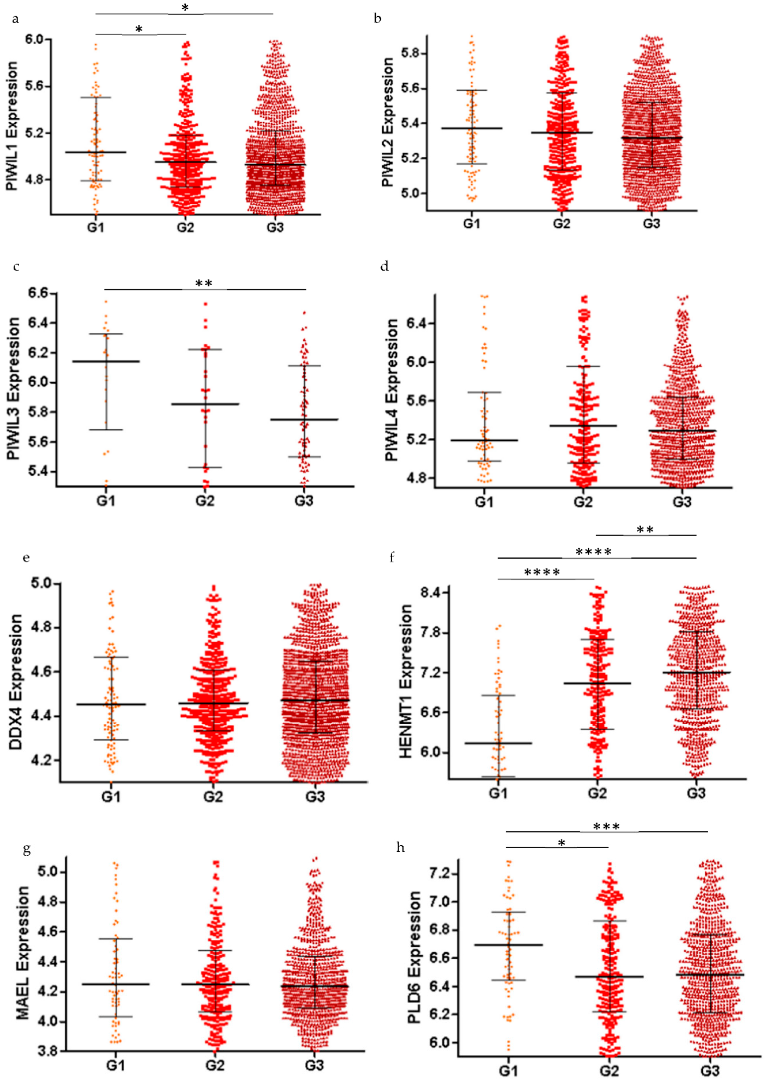 Cancers 13 00004 g003a