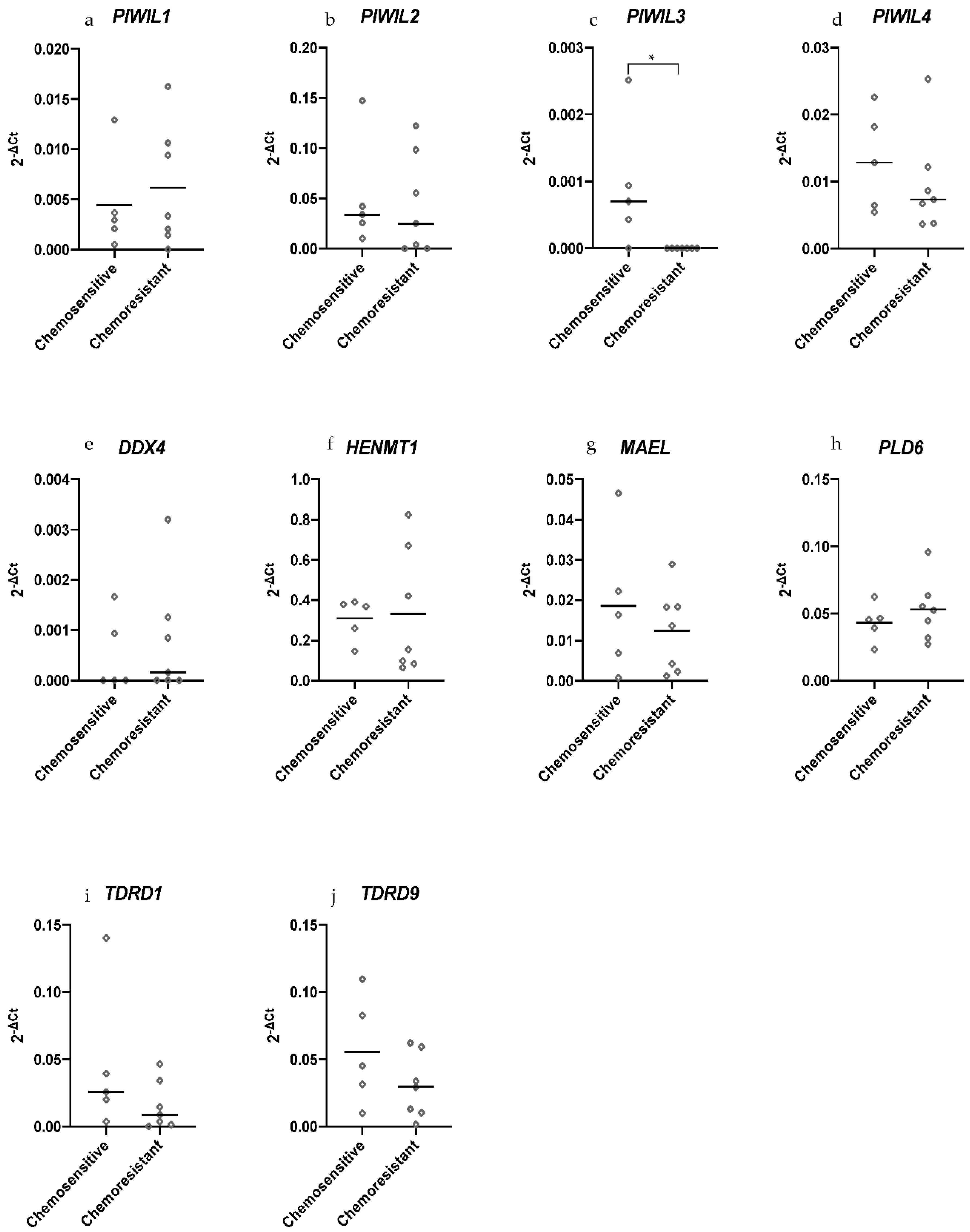 Cancers 13 00004 g004