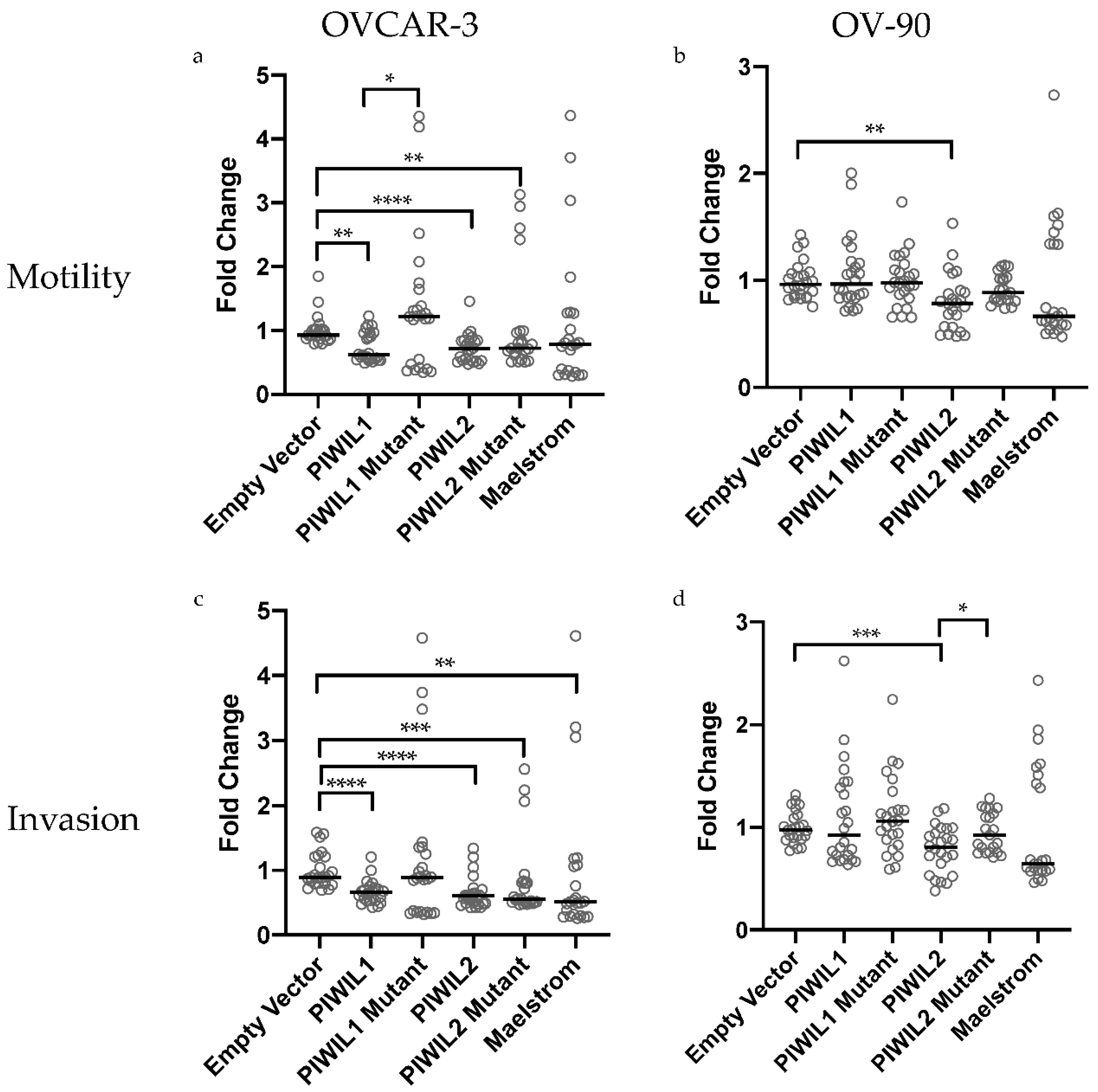 Cancers 13 00004 g006