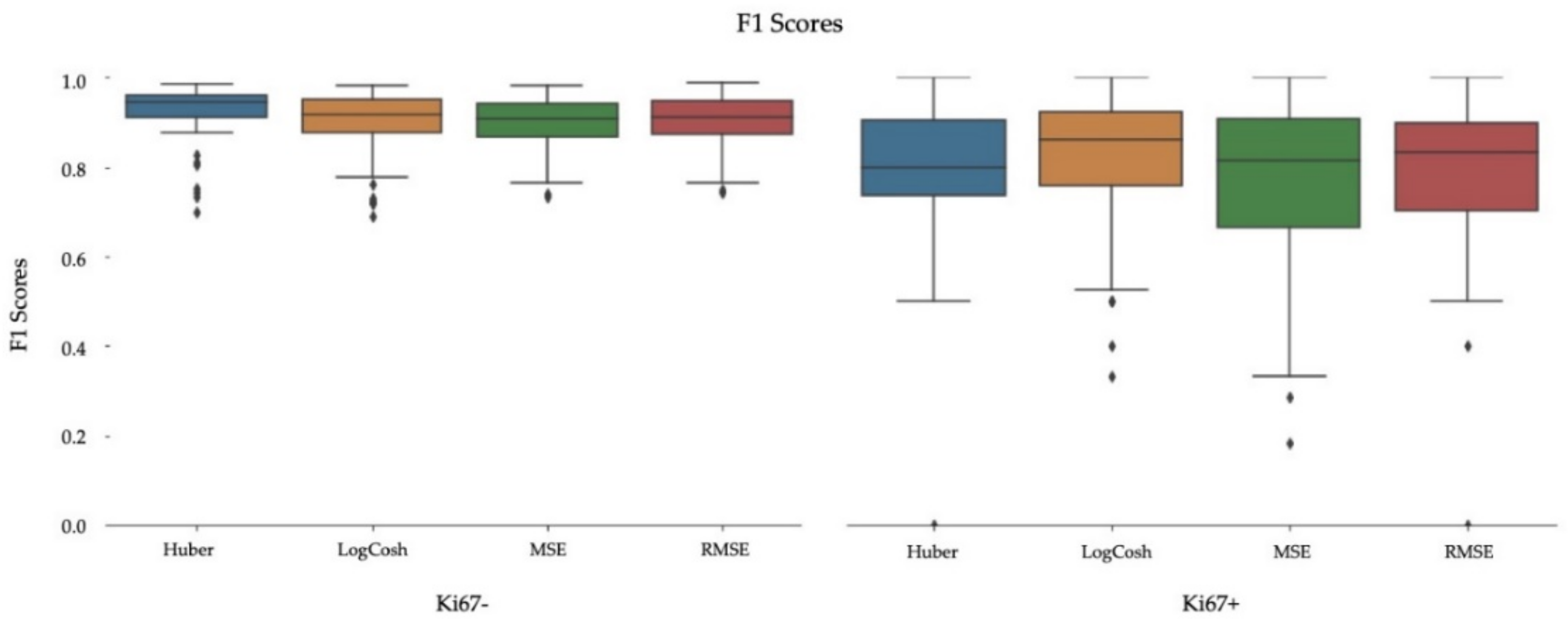 Cancers 13 00011 g009 Cancers 13 00011 g009