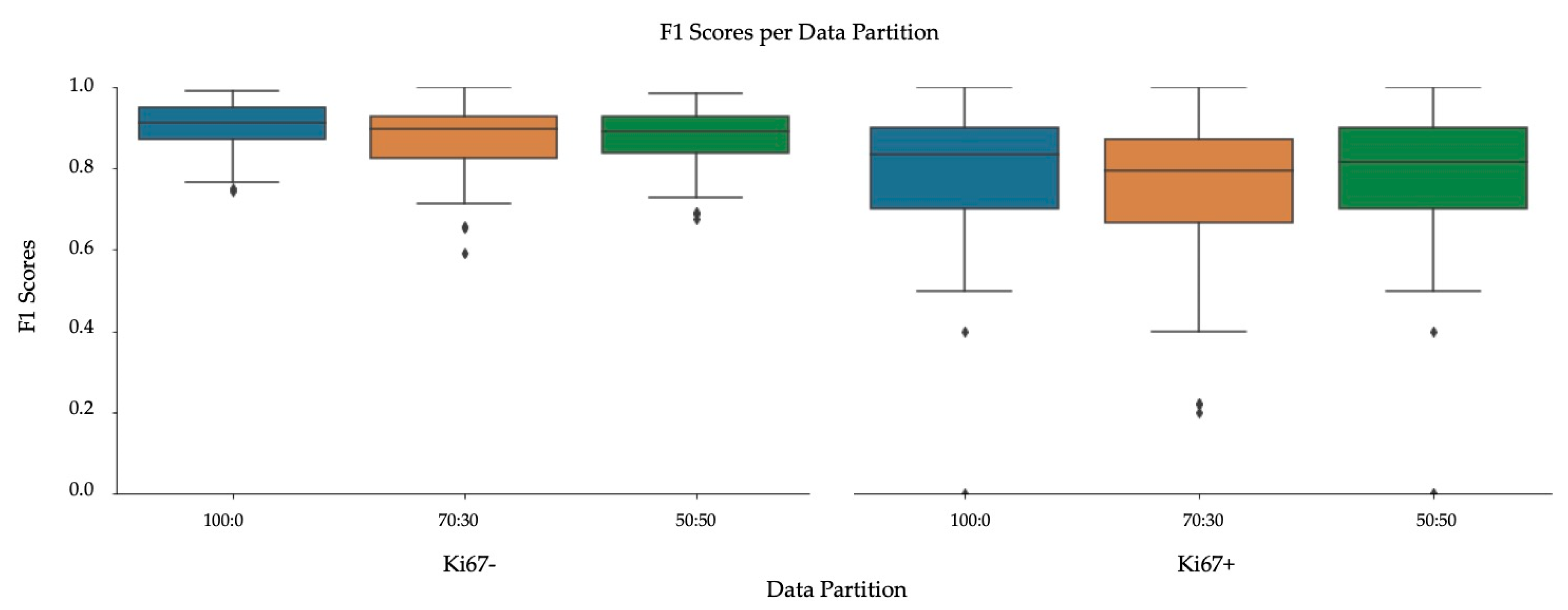 Cancers 13 00011 g012 Cancers 13 00011 g012