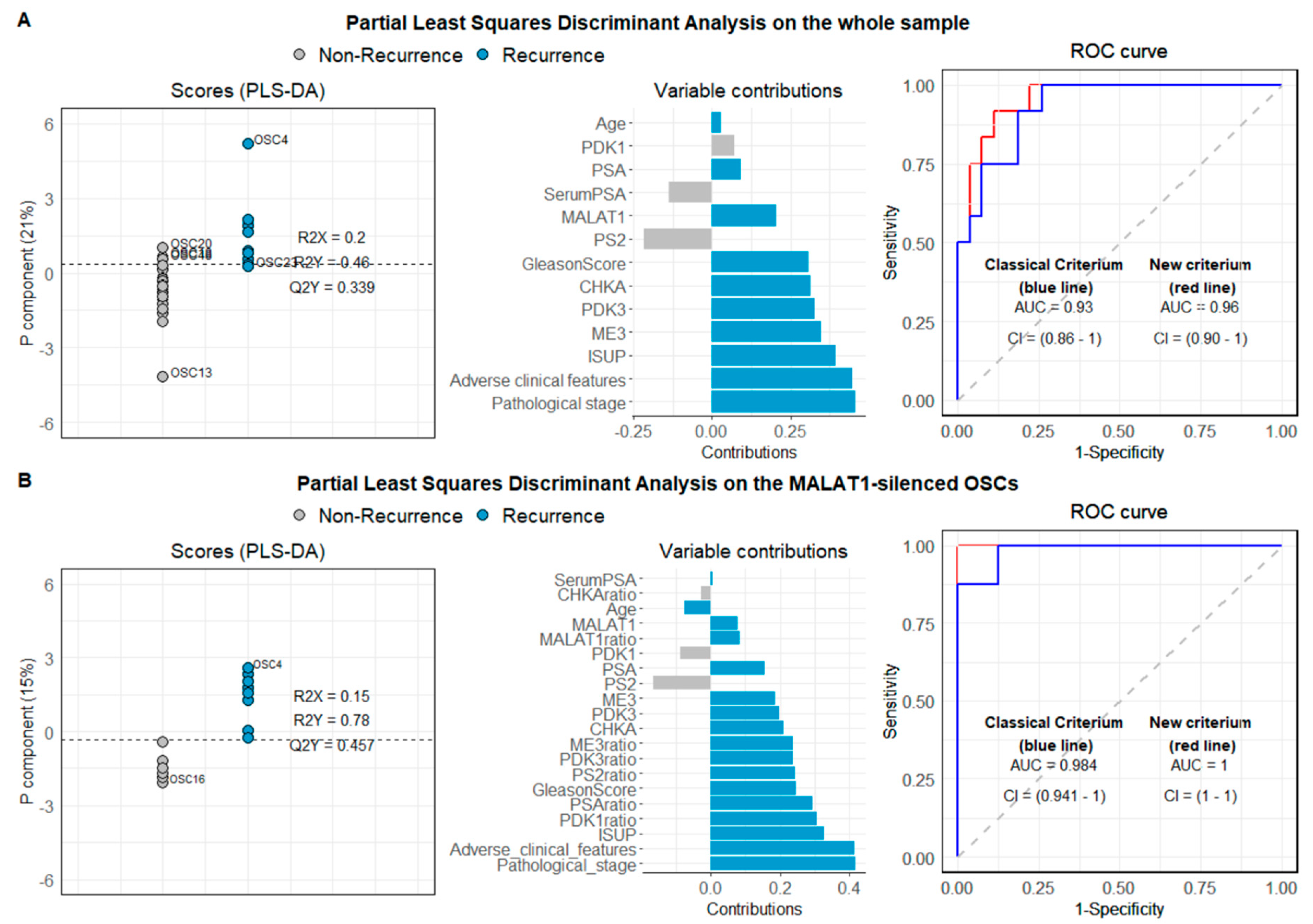 Cancers 13 00015 g010
