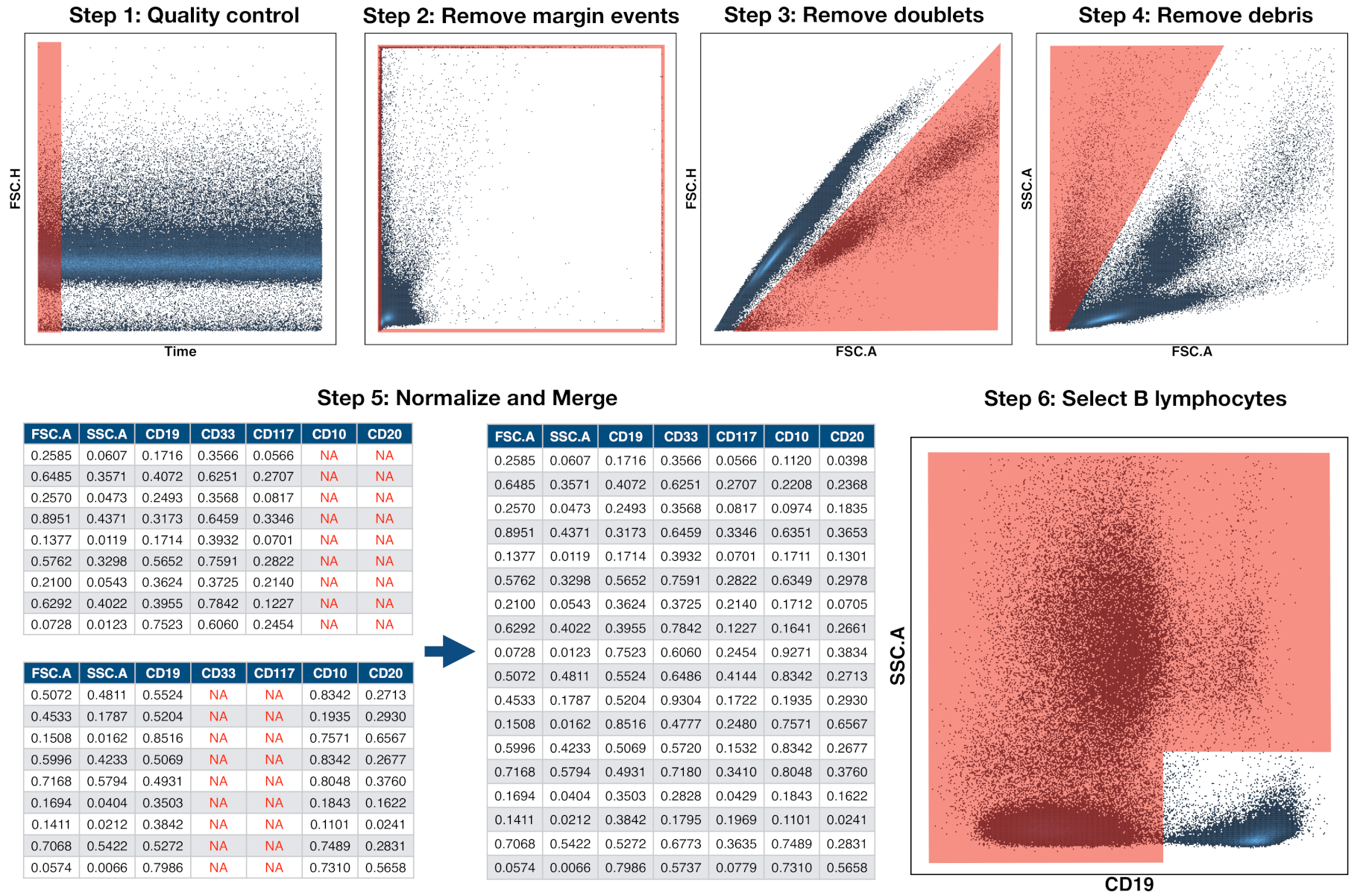 Cancers 13 00017 g001