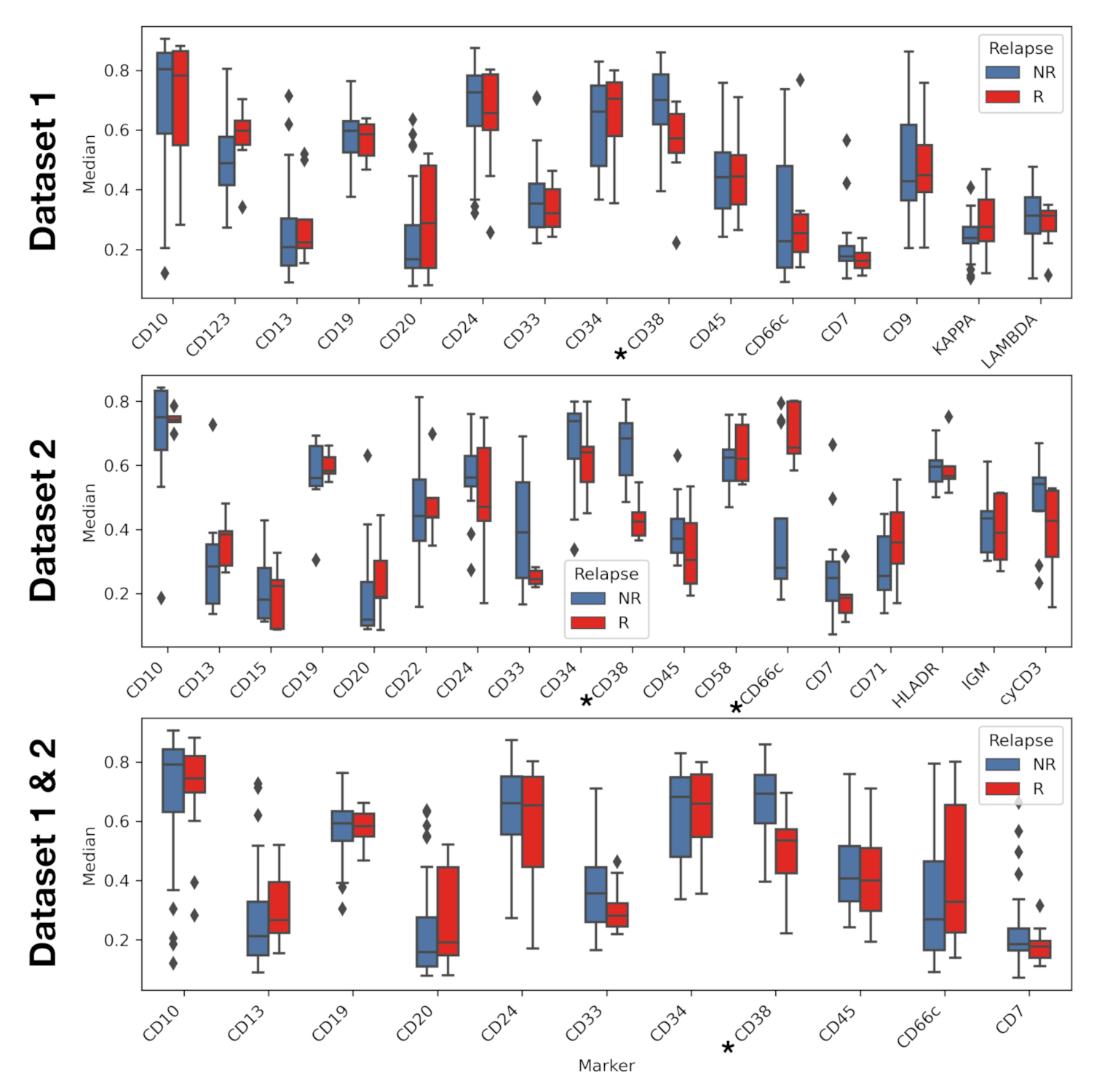 Cancers 13 00017 g005
