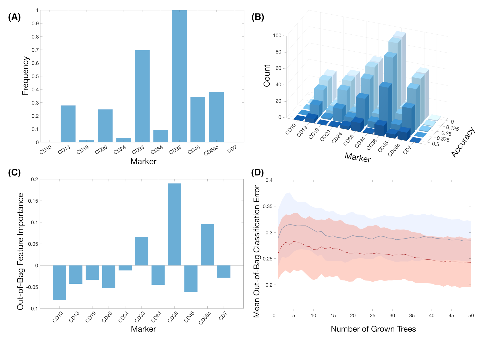 Cancers 13 00017 g007