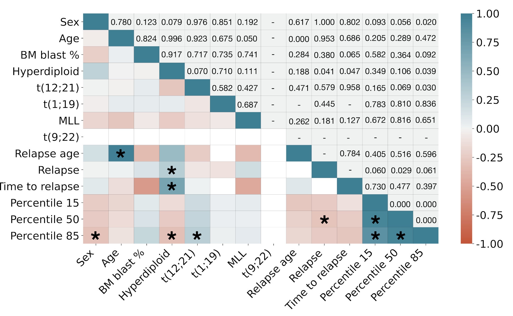 Cancers 13 00017 g008