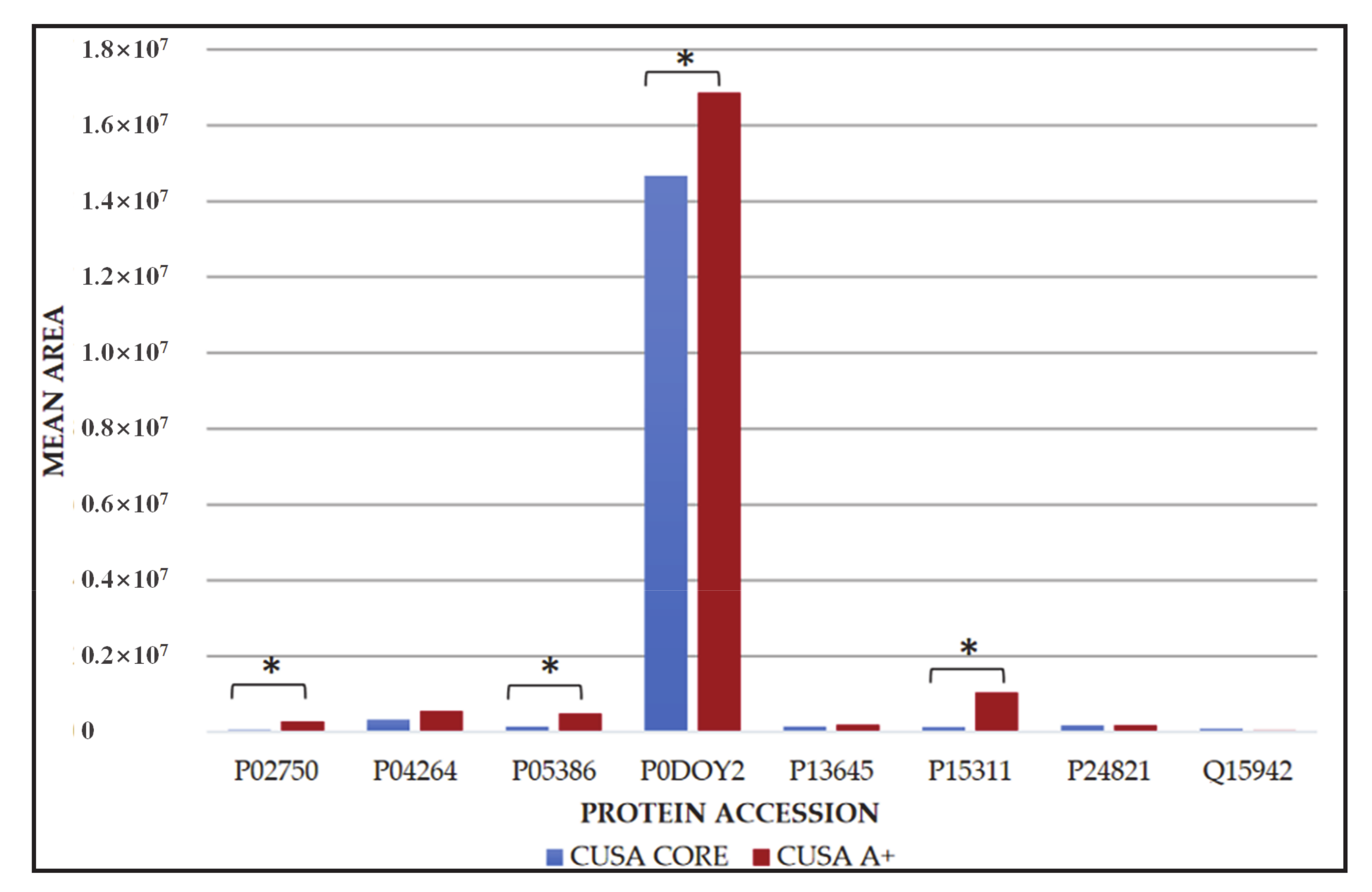 Cancers 13 00030 g004