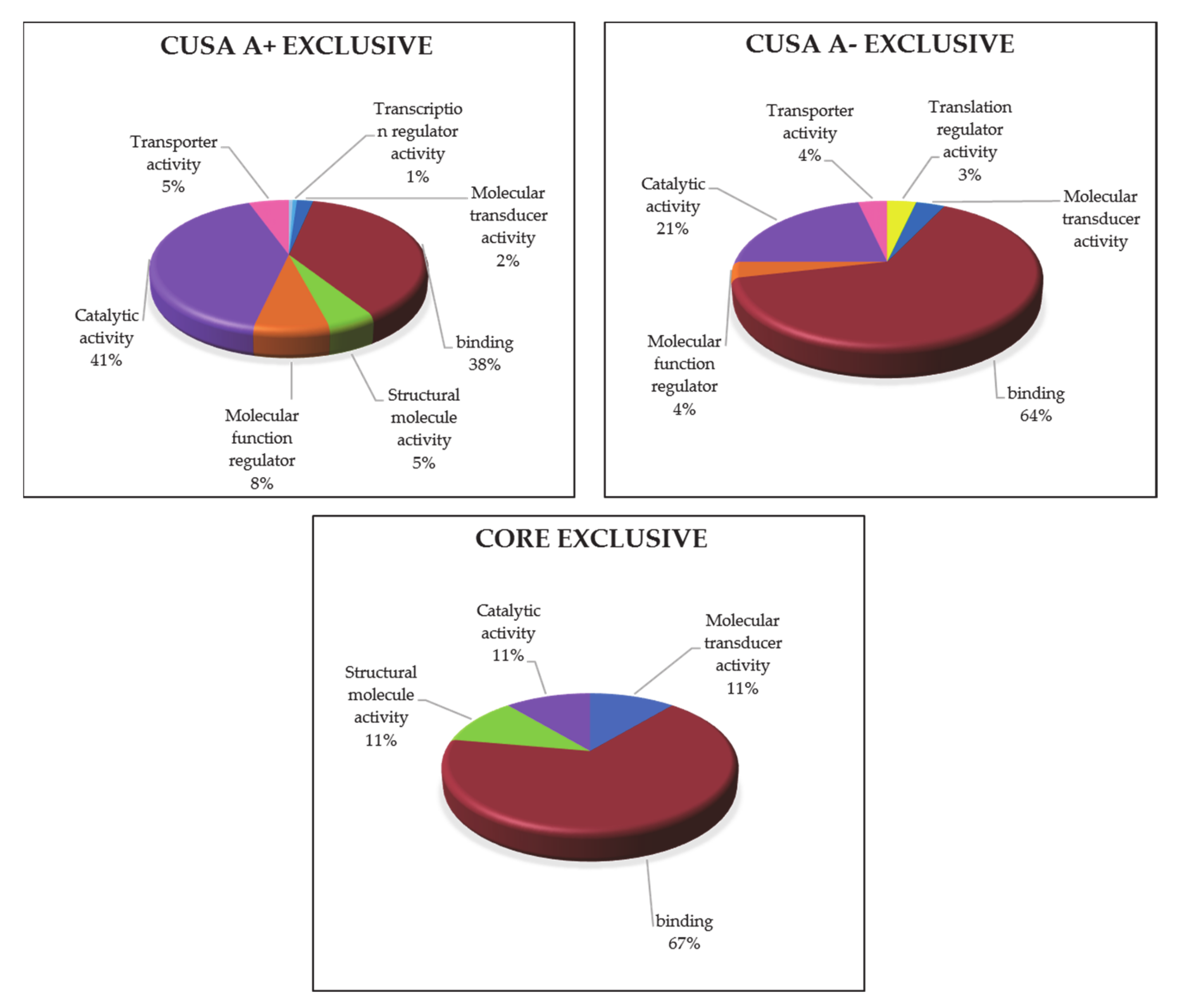 Cancers 13 00030 g008