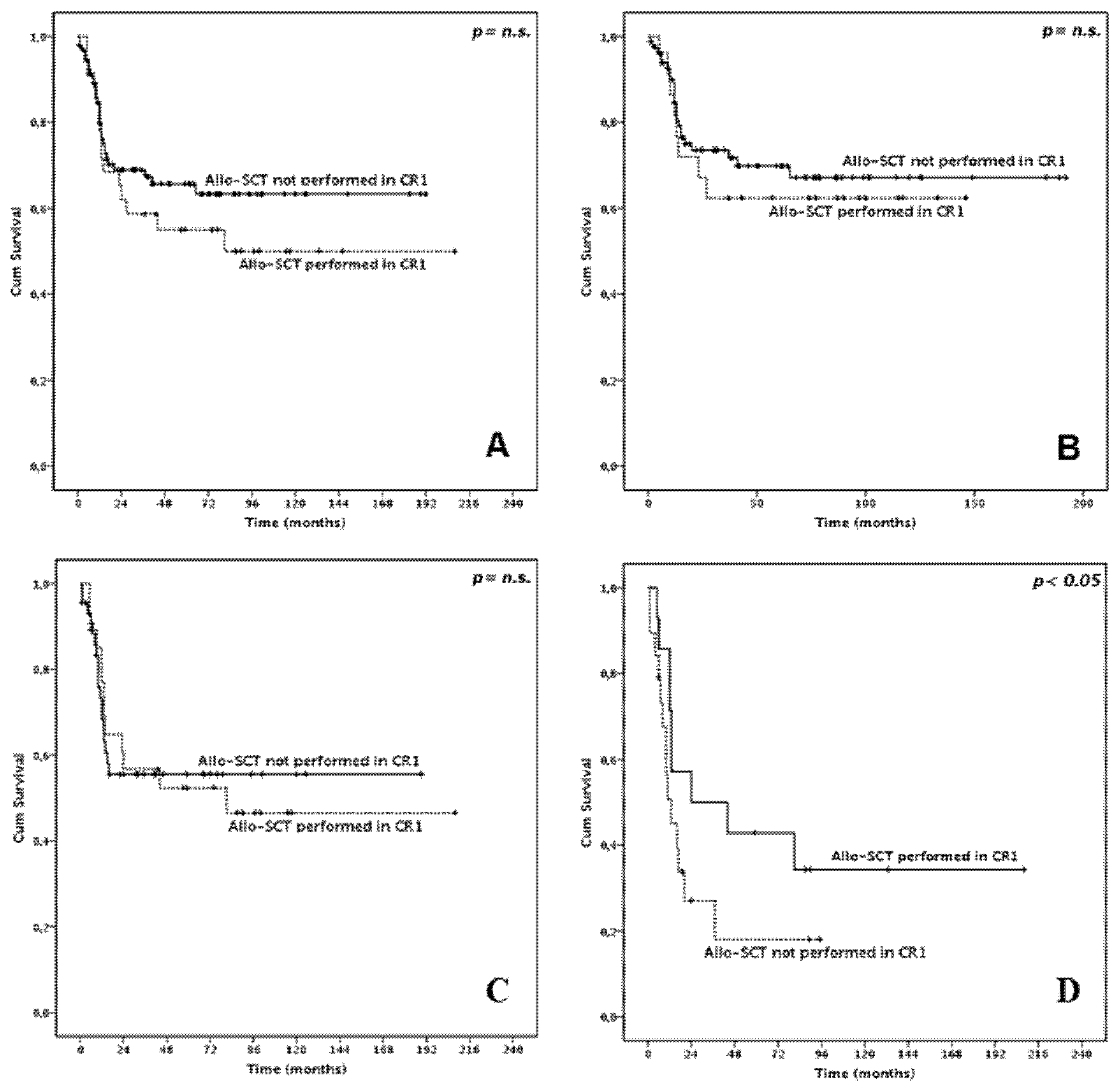 Cancers 13 00034 g003 Cancers 13 00034 g003