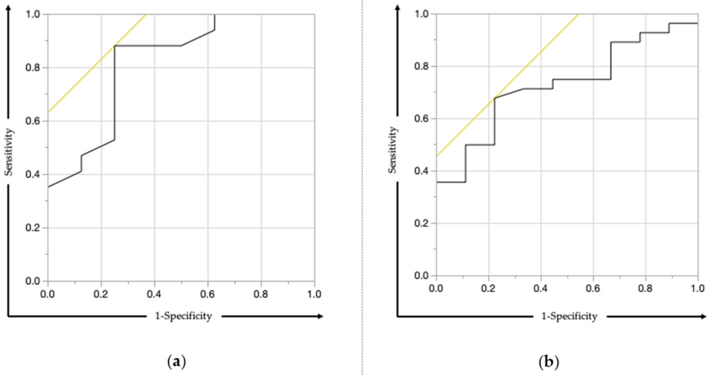 Cancers 13 00036 g003