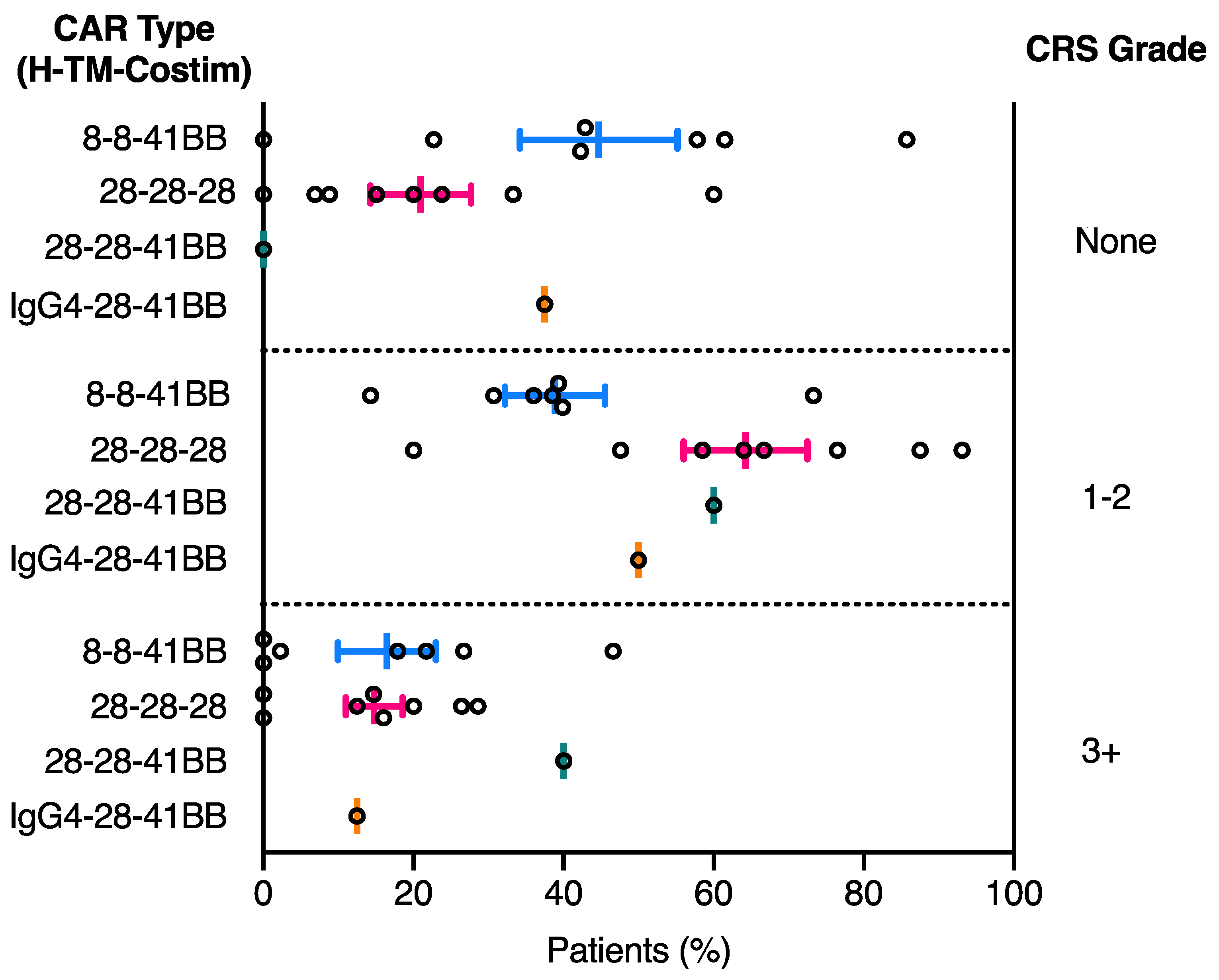 Cancers 13 00038 g003