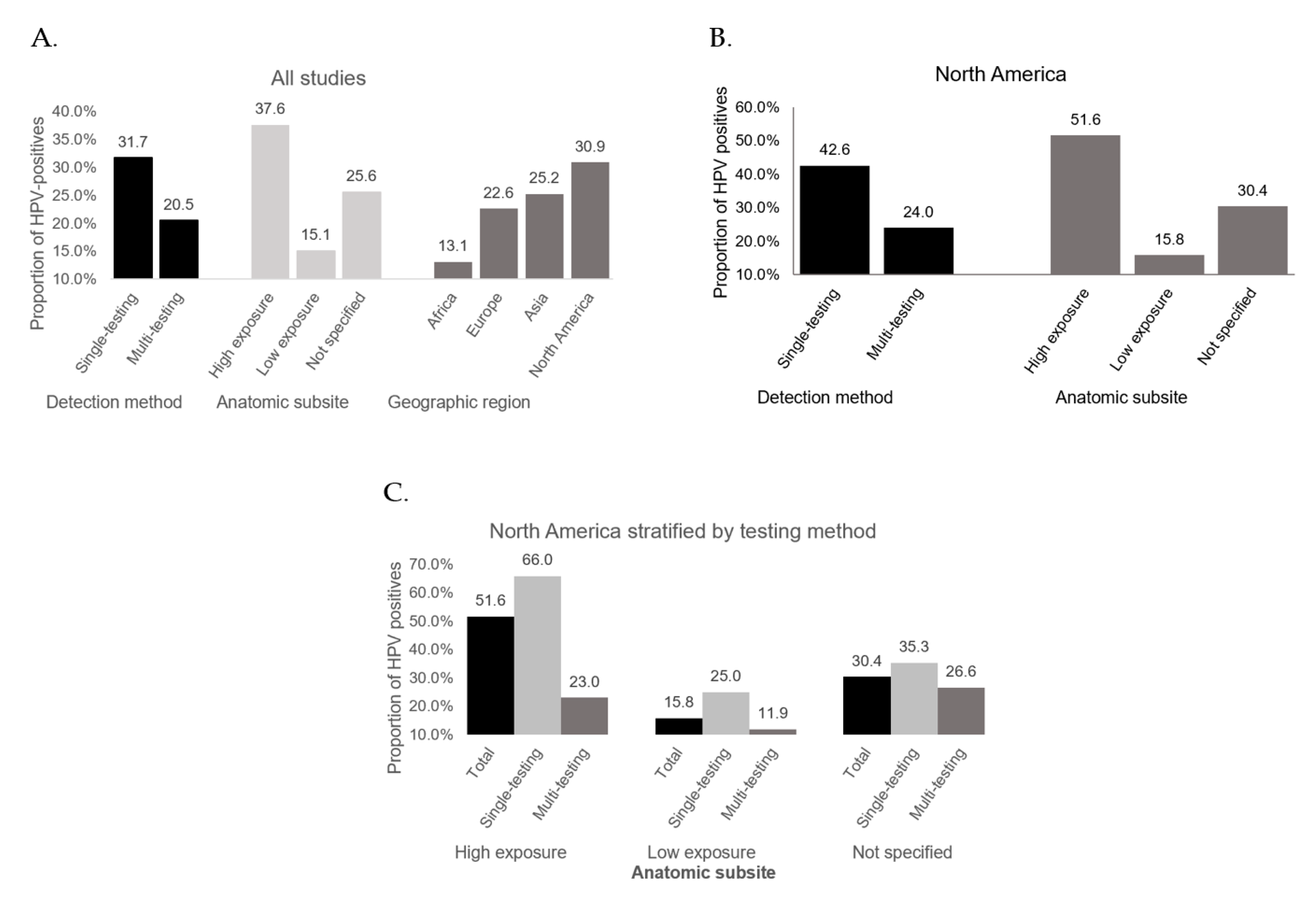 Cancers 13 00045 g004 Cancers 13 00045 g004