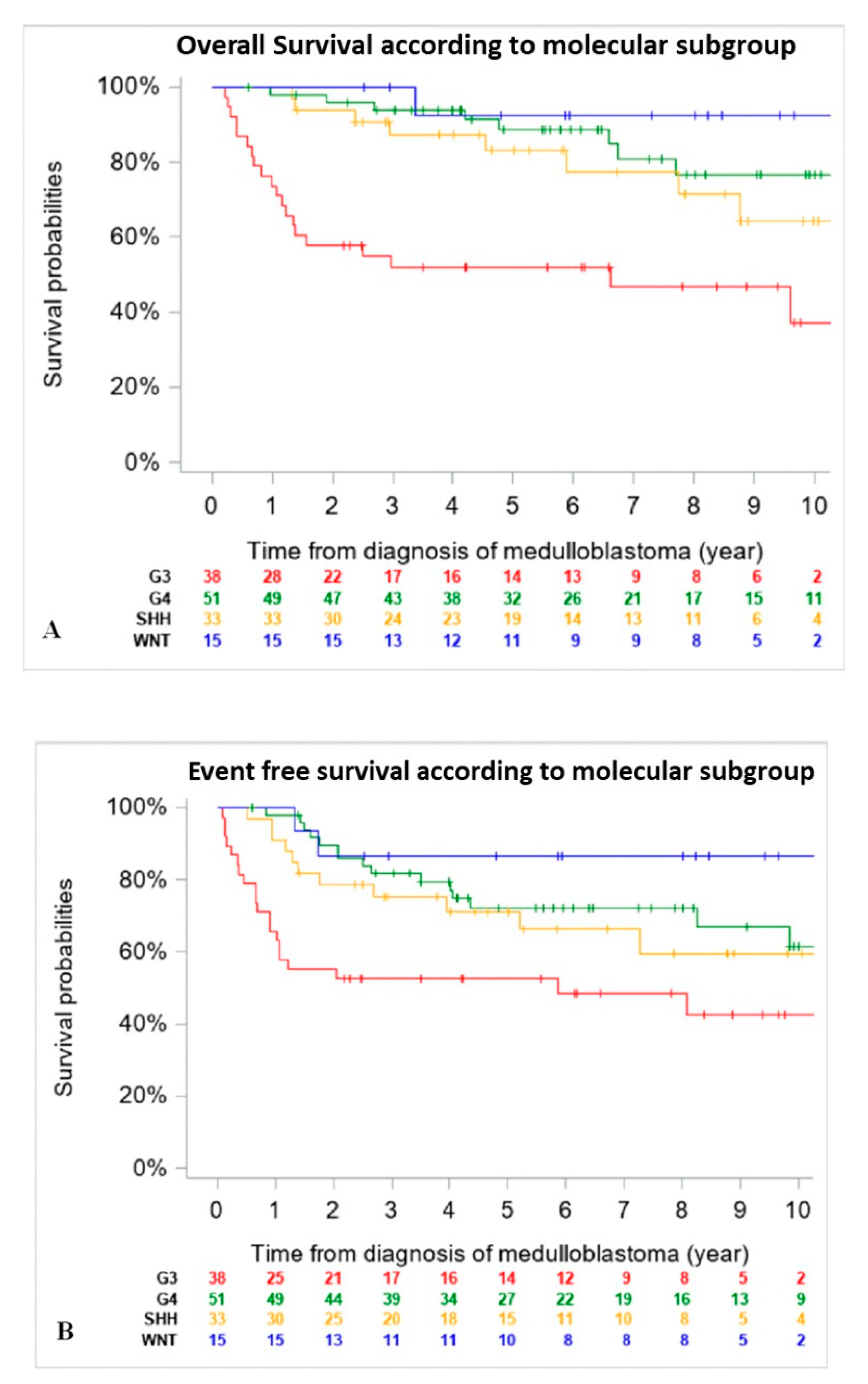 Cancers 13 00053 g002