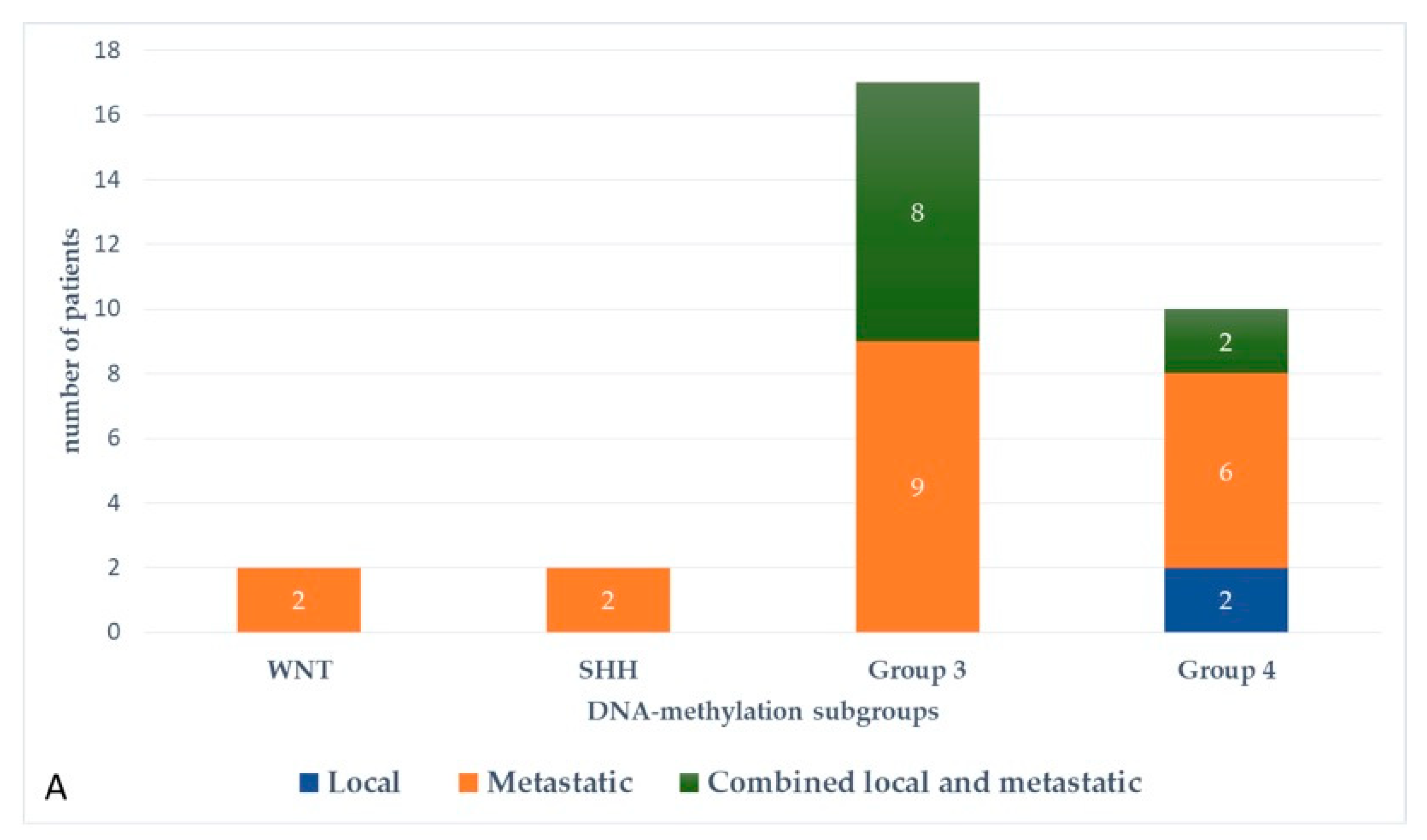Cancers 13 00053 g003a