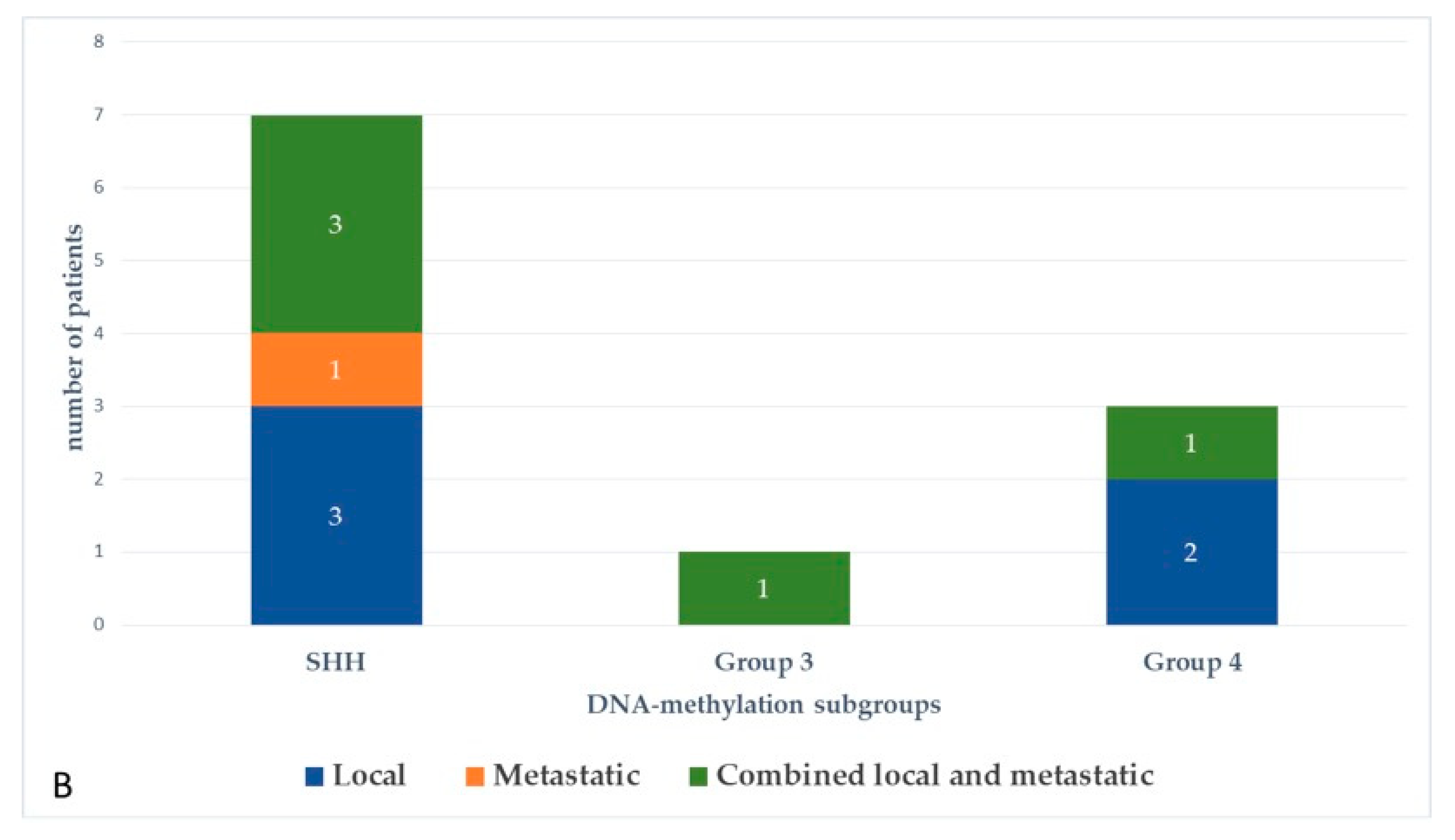 Cancers 13 00053 g003b