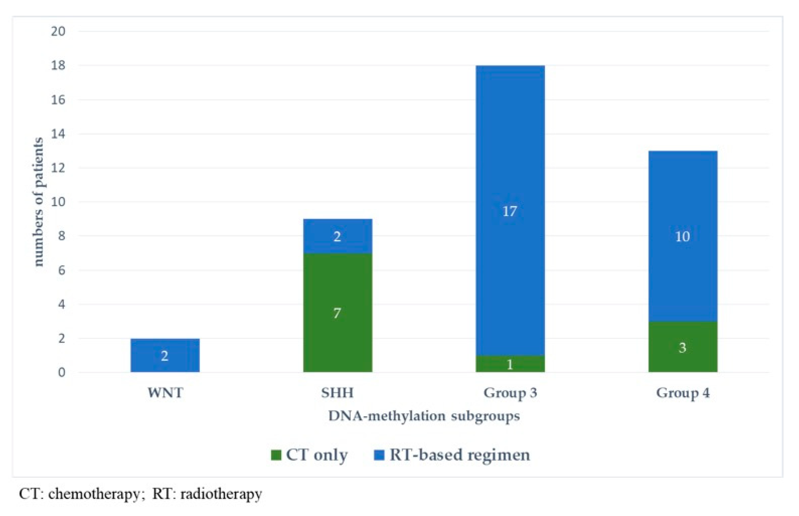 Cancers 13 00053 g005