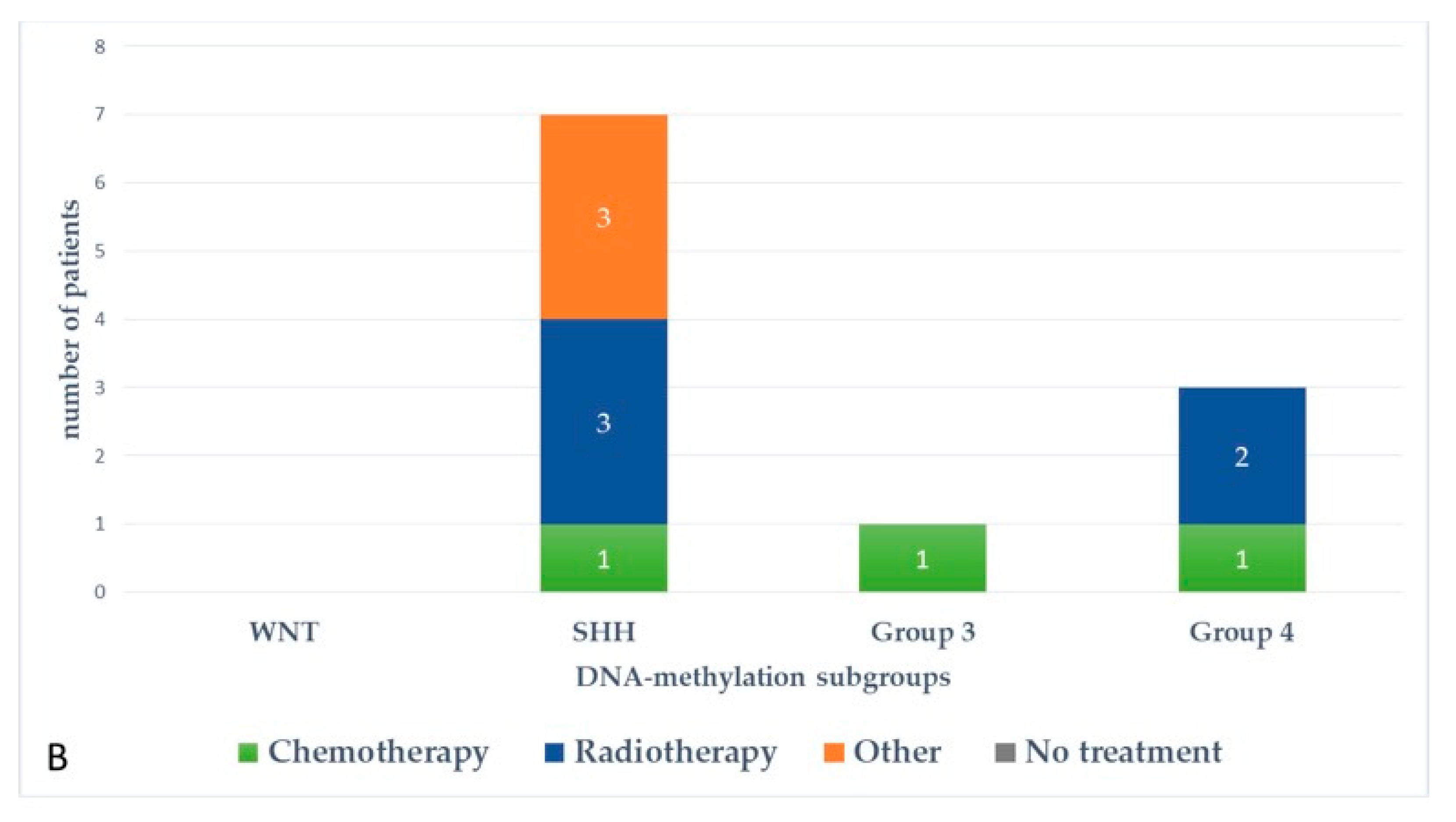 Cancers 13 00053 g006b