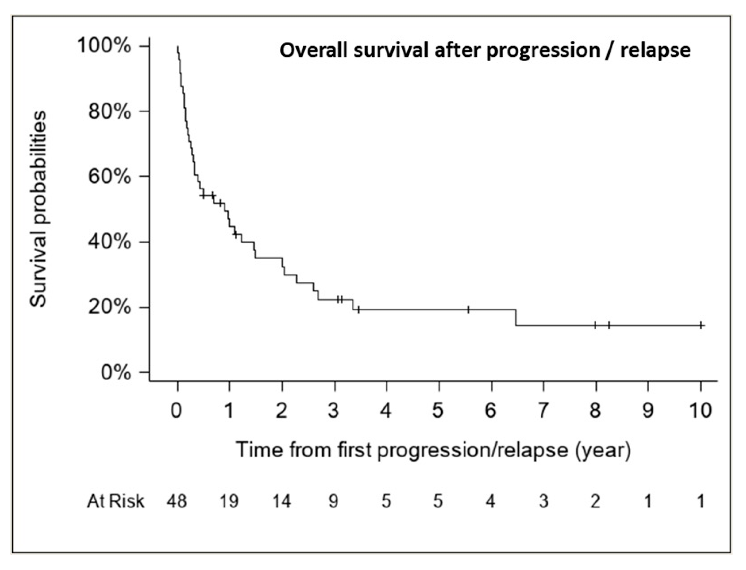 Cancers 13 00053 g007