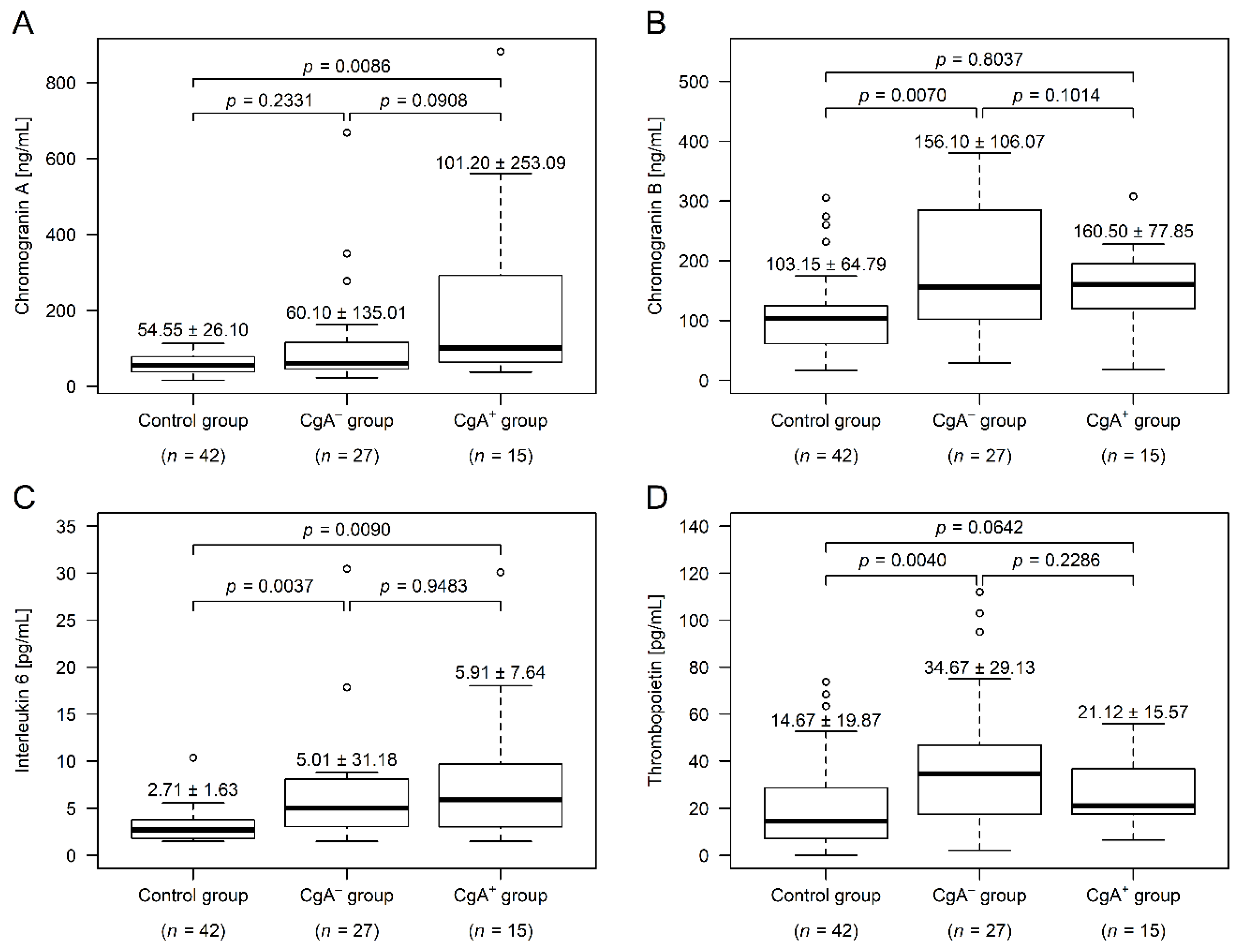 Cancers 13 00067 g001