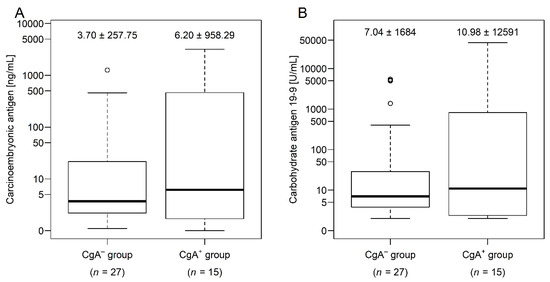 Cancers 13 00067 g0a1