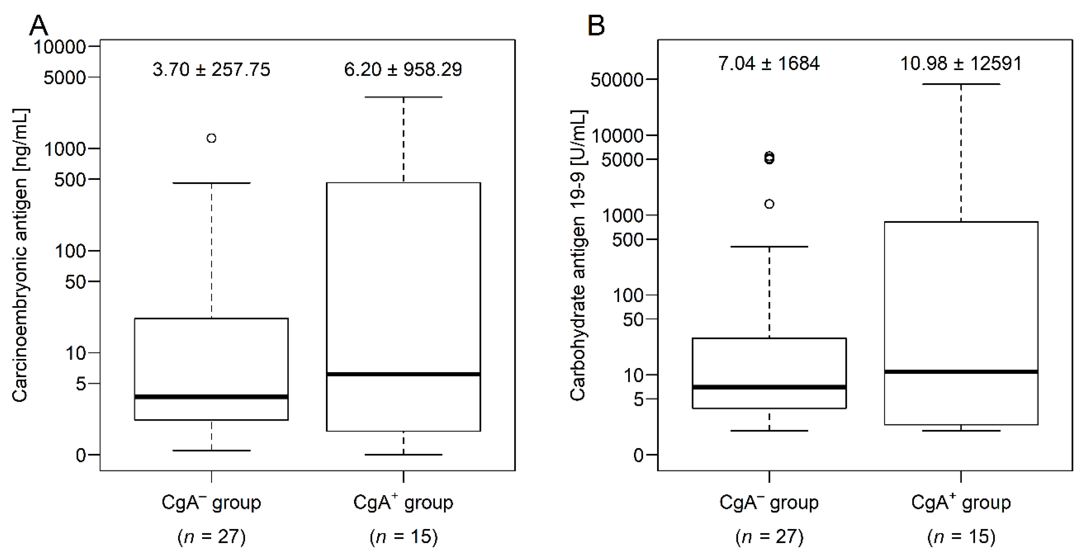Cancers 13 00067 g0a1