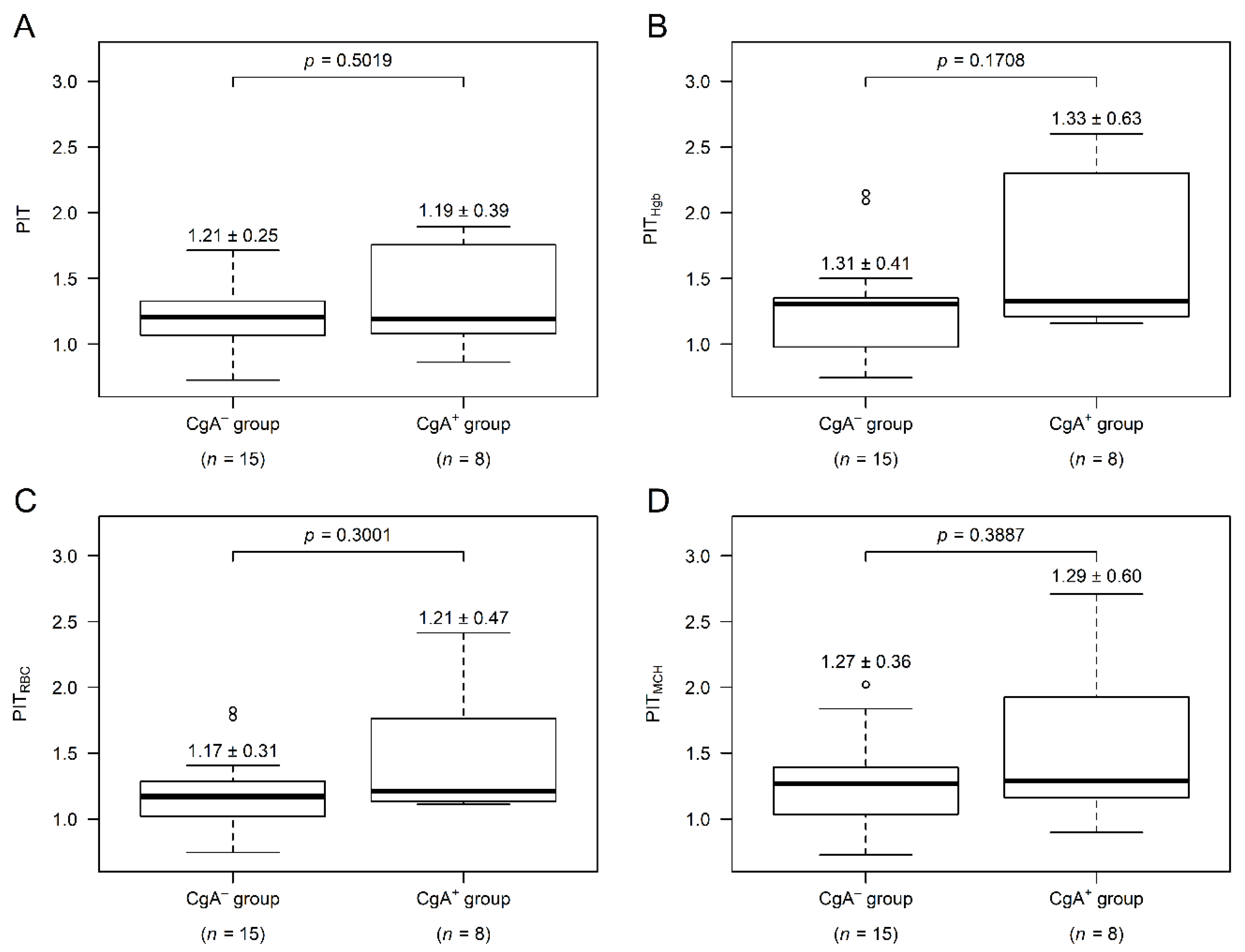 Cancers 13 00067 g0a2