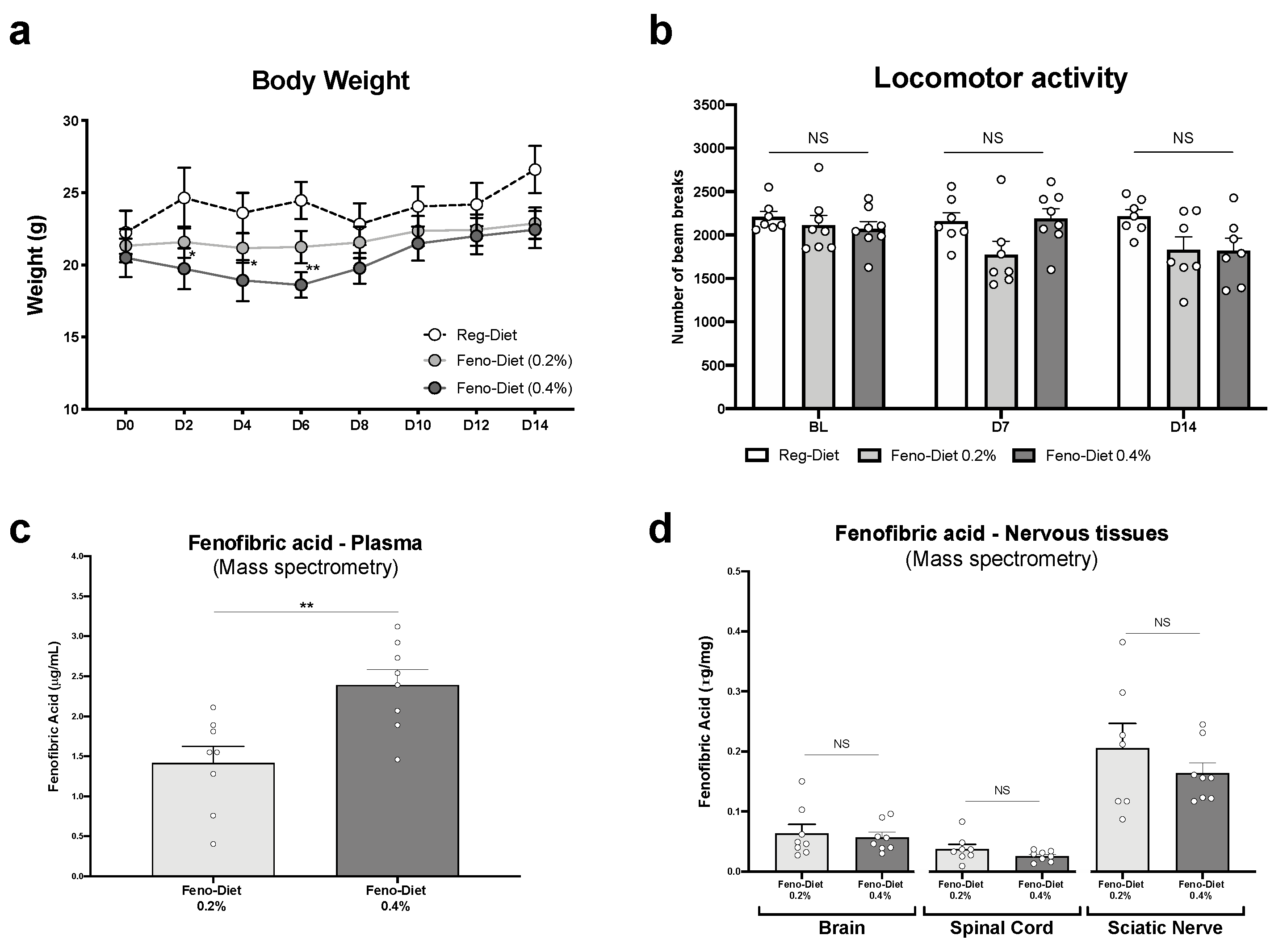 Cancers 13 00069 g001 Cancers 13 00069 g001