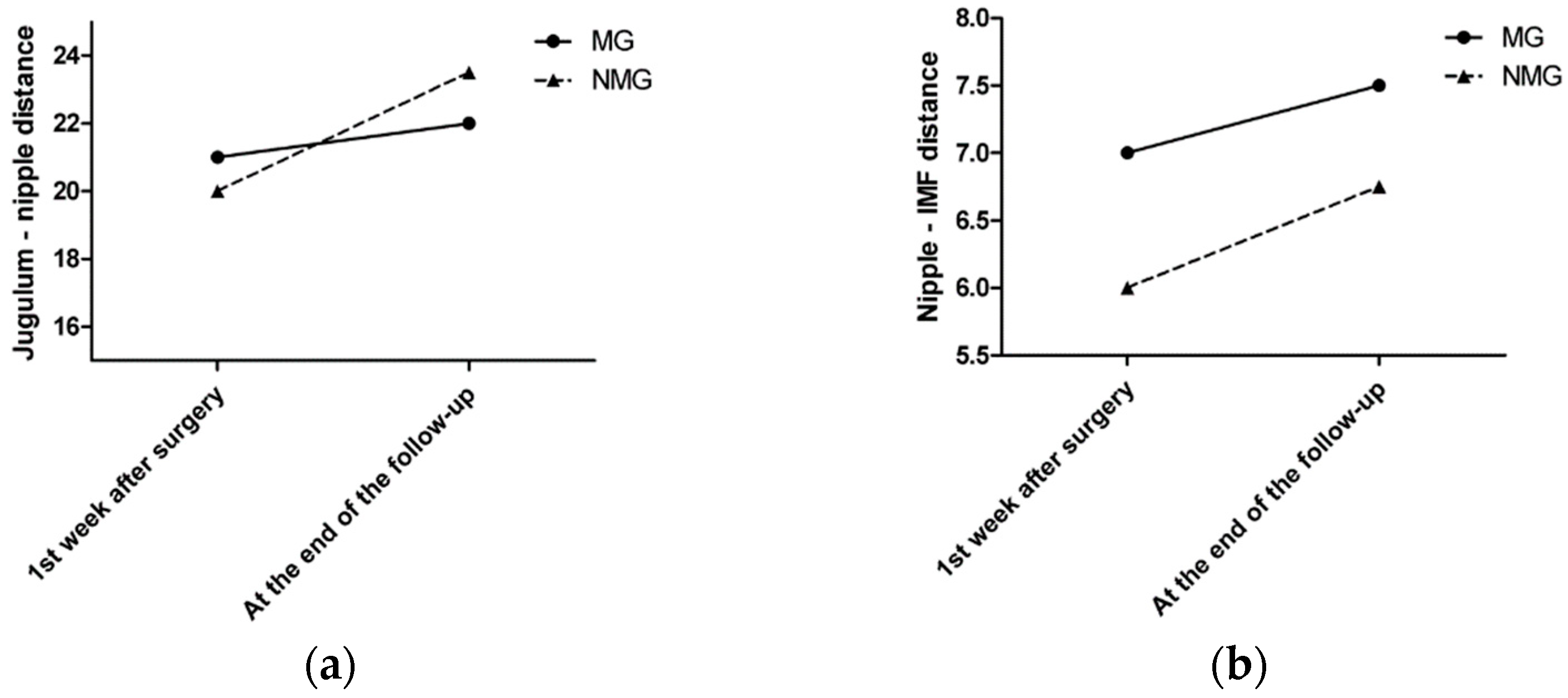 Cancers 13 00073 g003