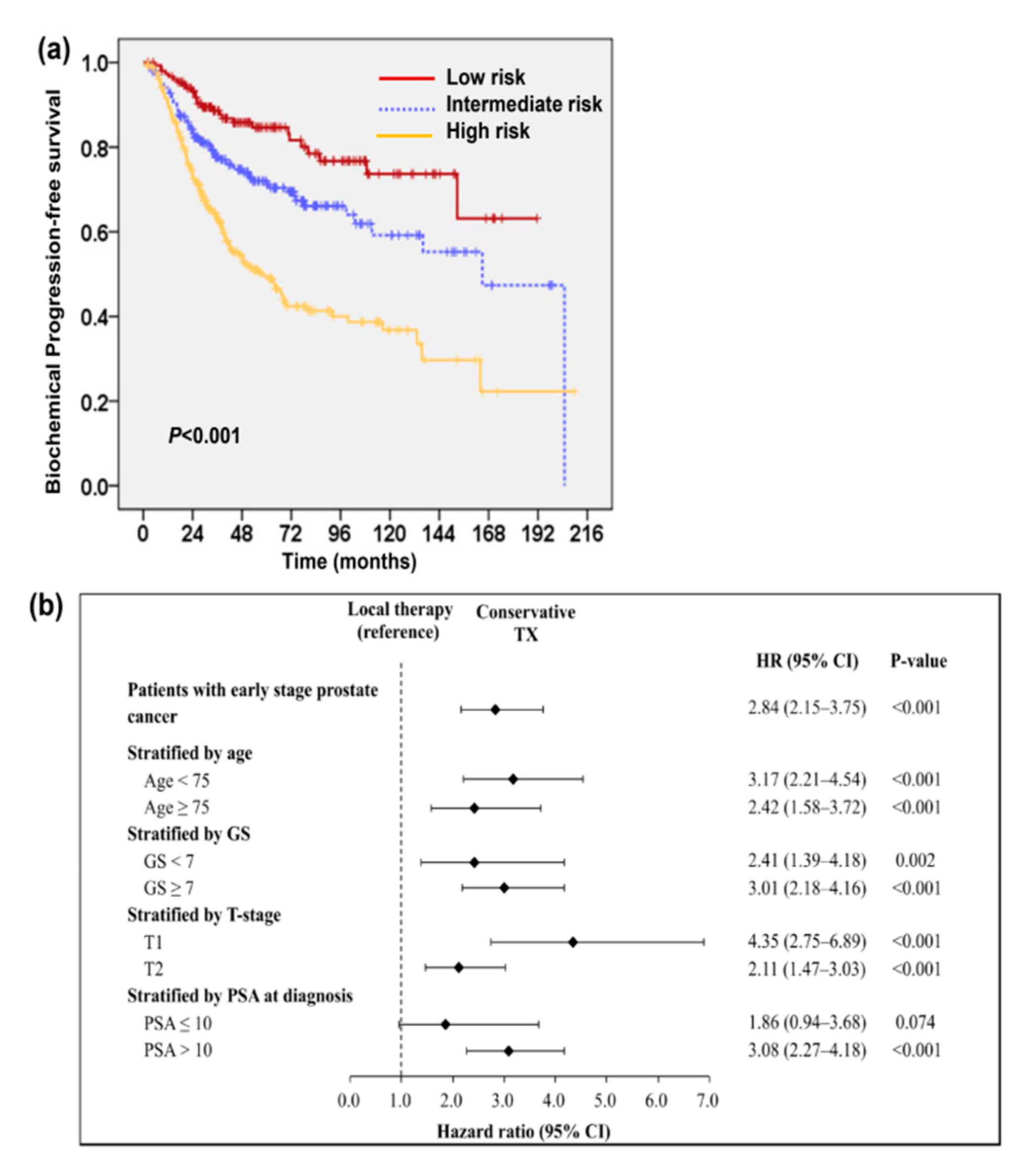 Cancers 13 00074 g002