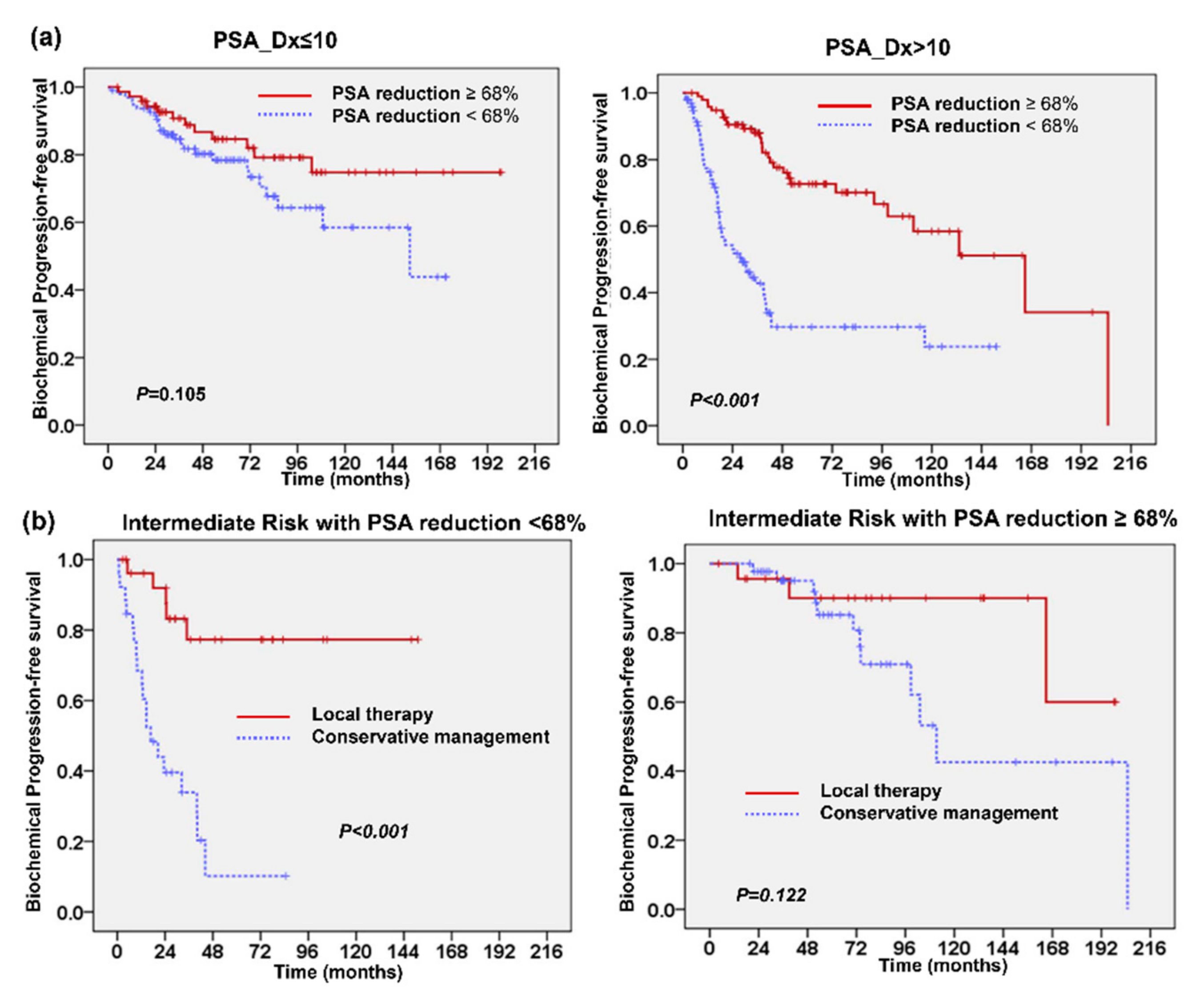 Cancers 13 00074 g004