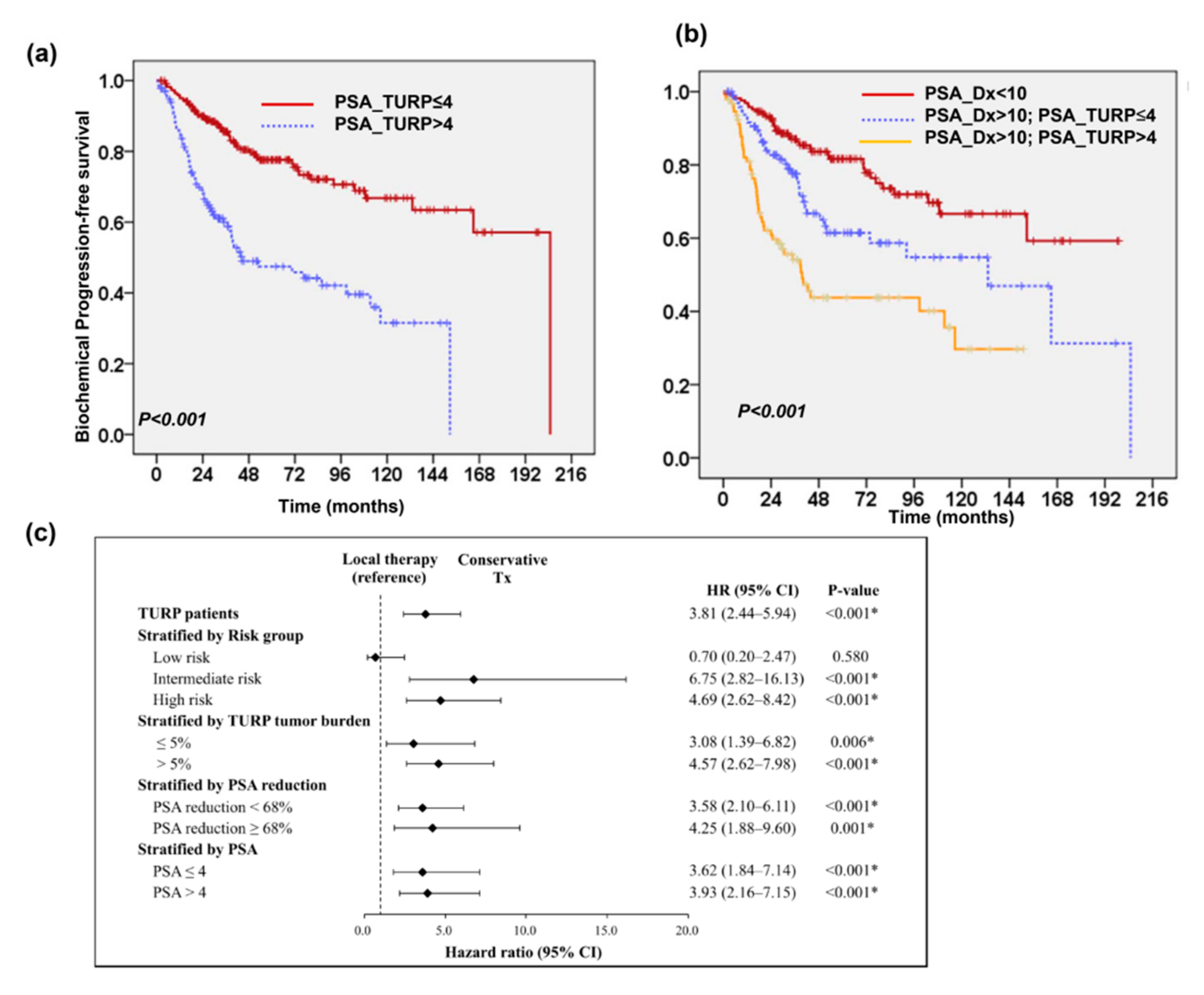 Cancers 13 00074 g005