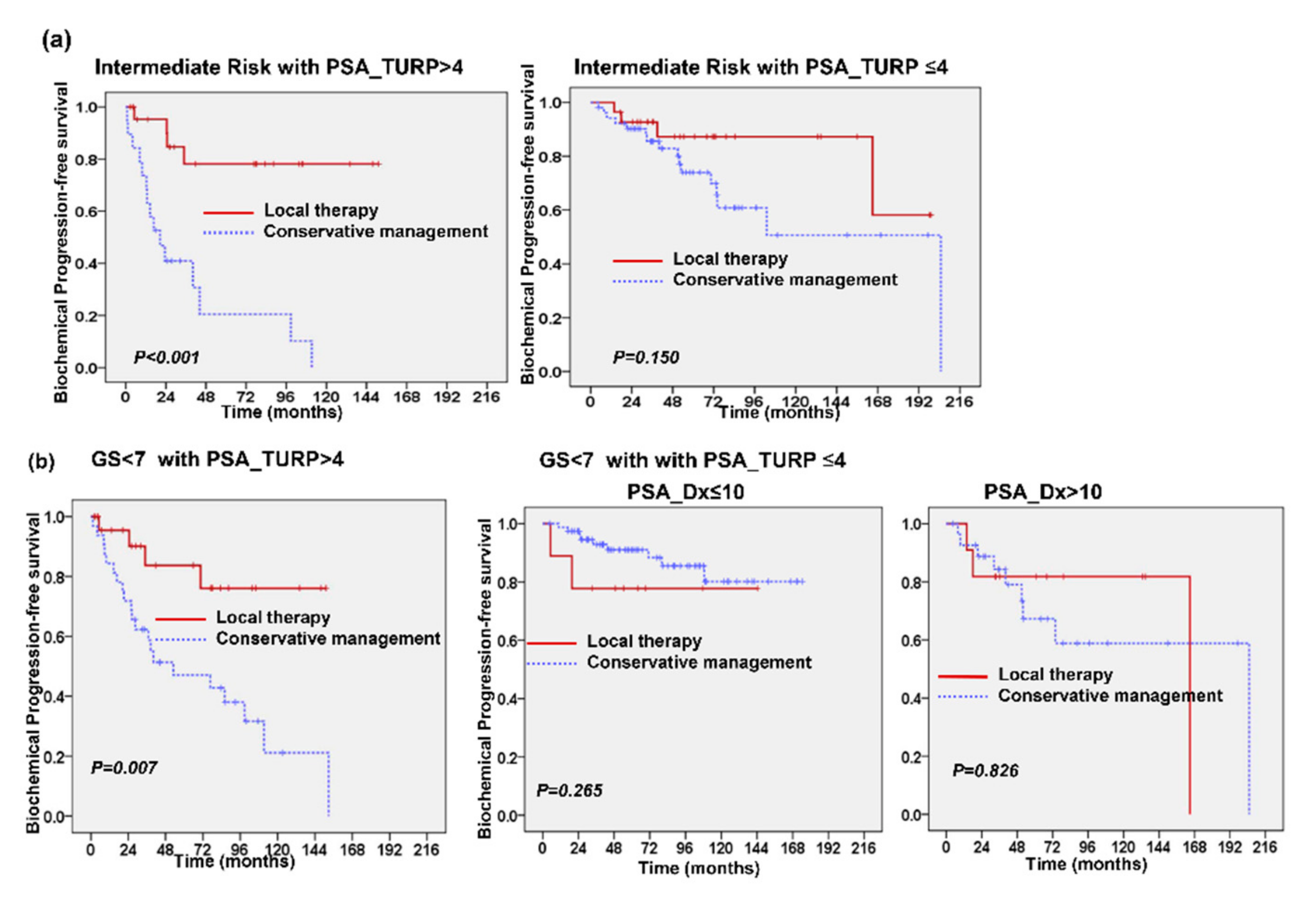 Cancers 13 00074 g006