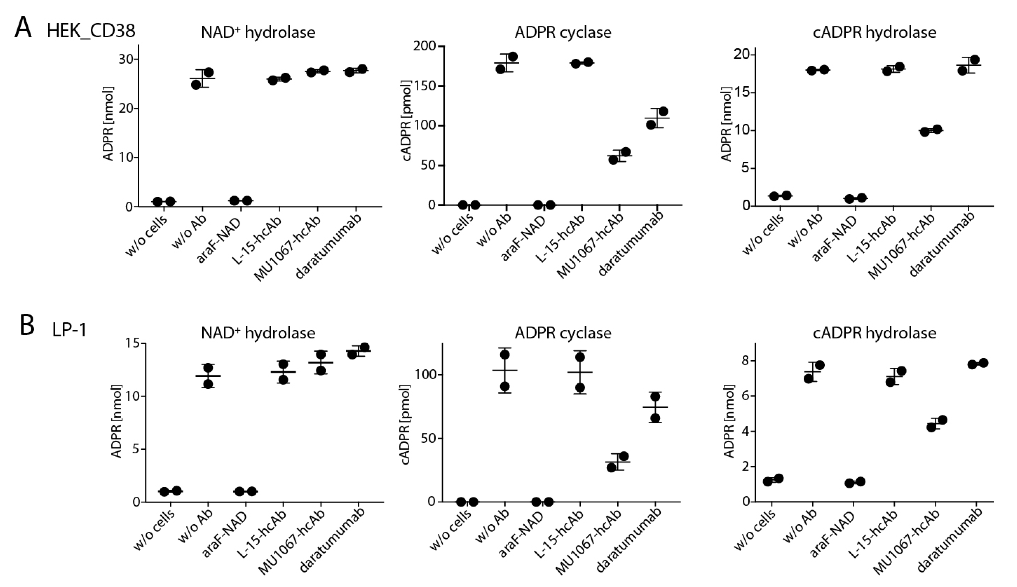 Cancers 13 00076 g003