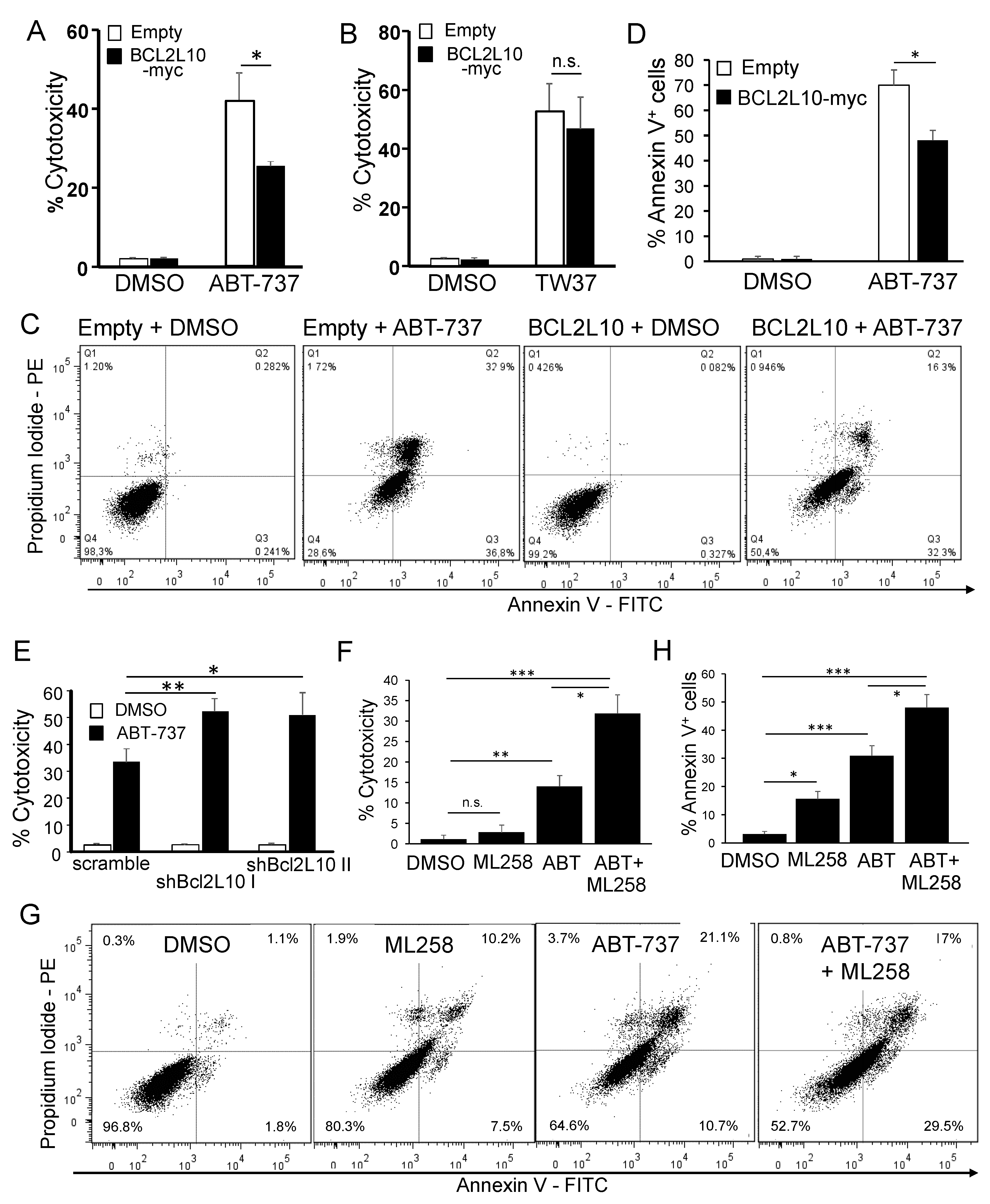 Cancers 13 00078 g006