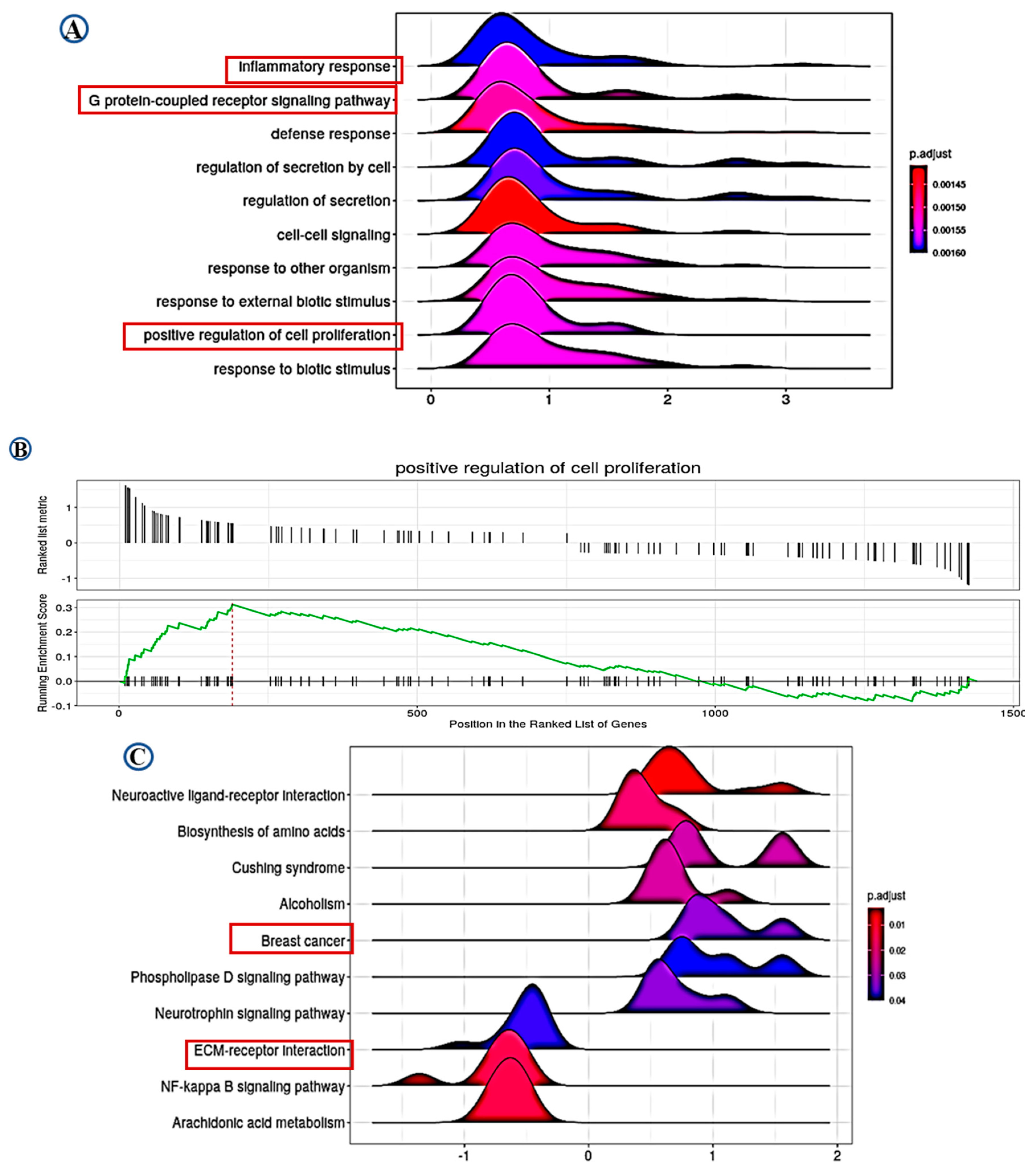 Cancers 13 00080 g006