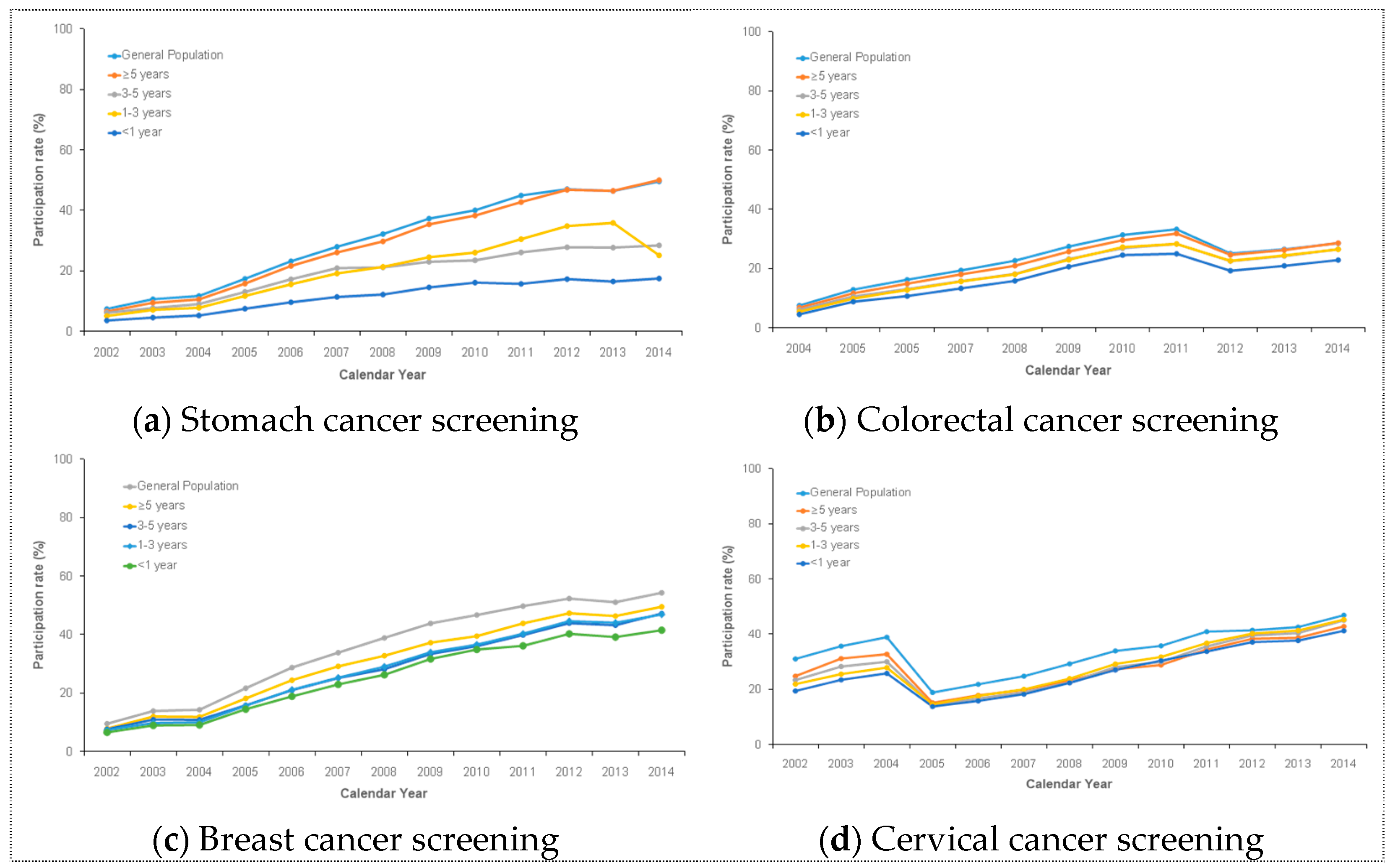 Cancers 13 00081 g001
