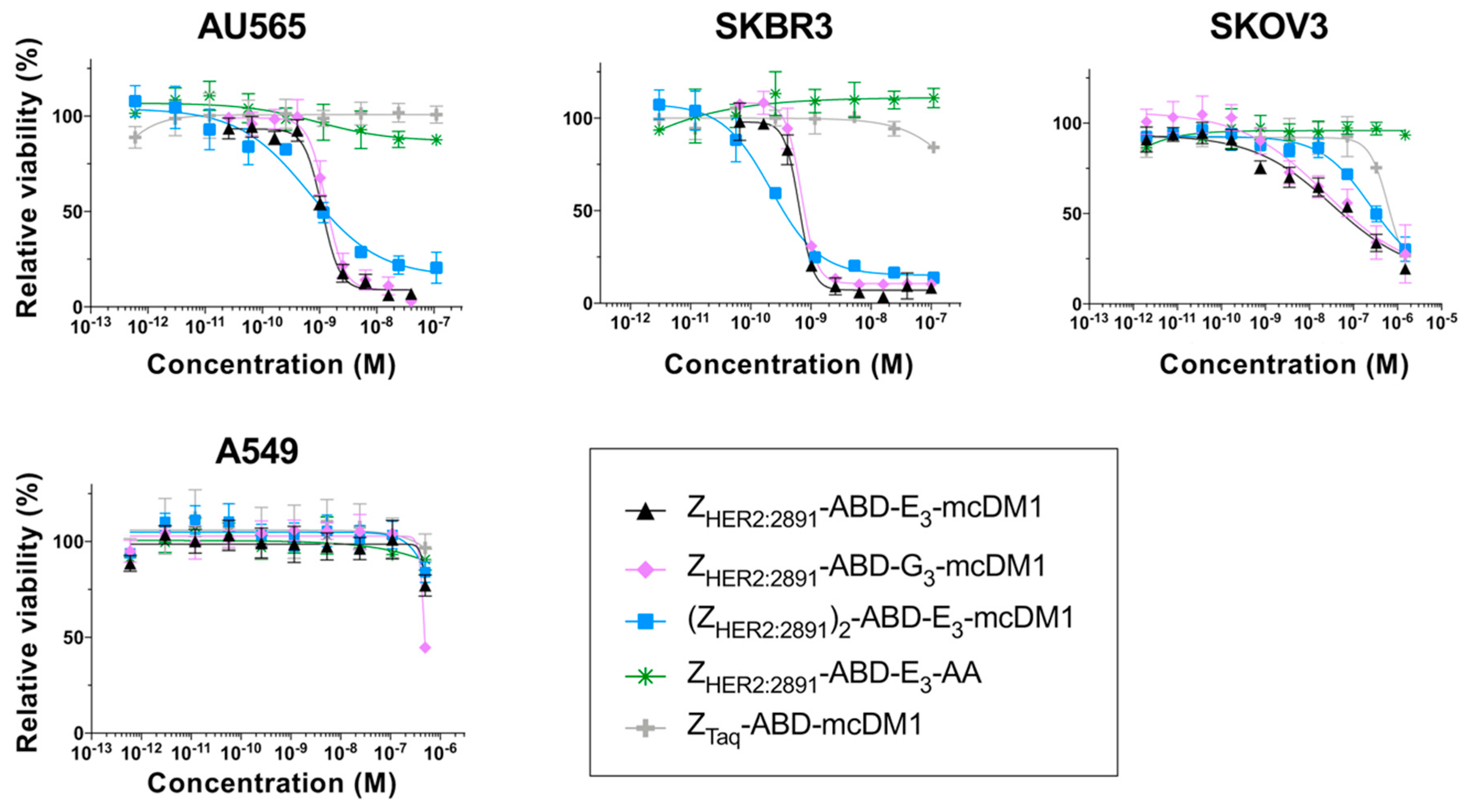 Cancers 13 00085 g002