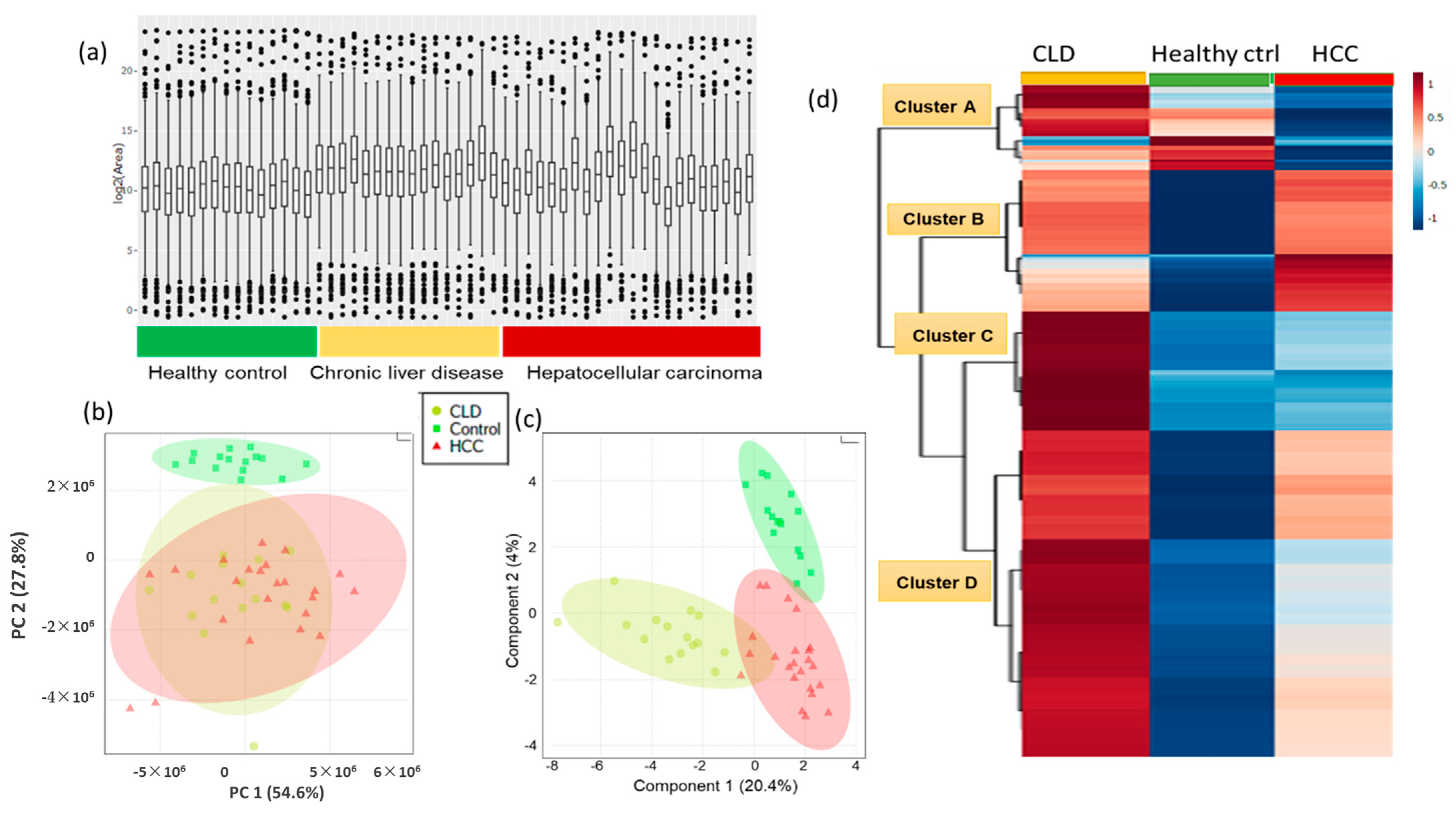 Cancers 13 00088 g002