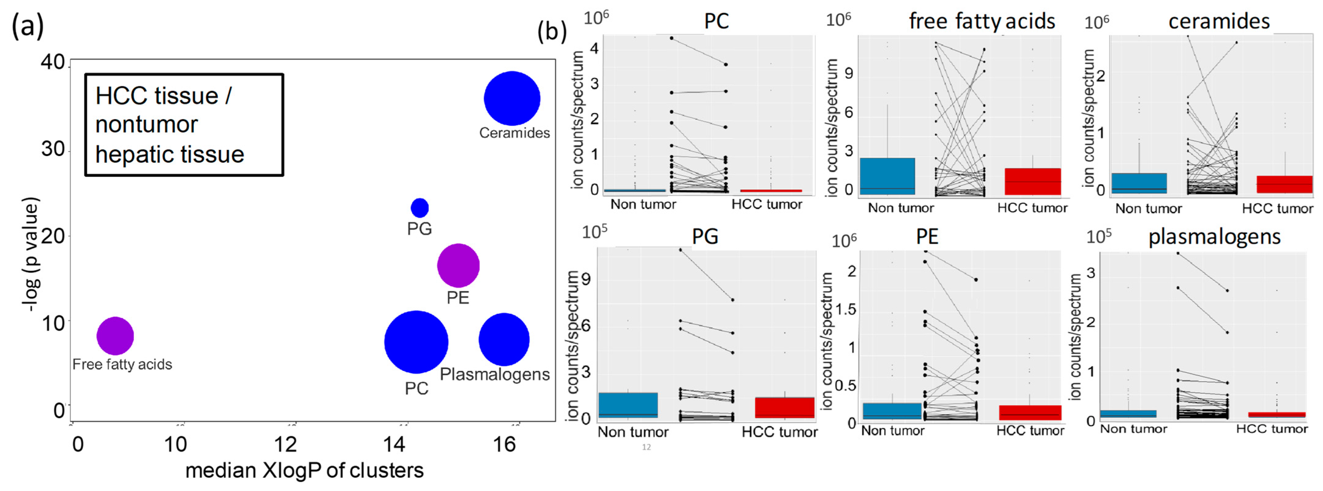 Cancers 13 00088 g005