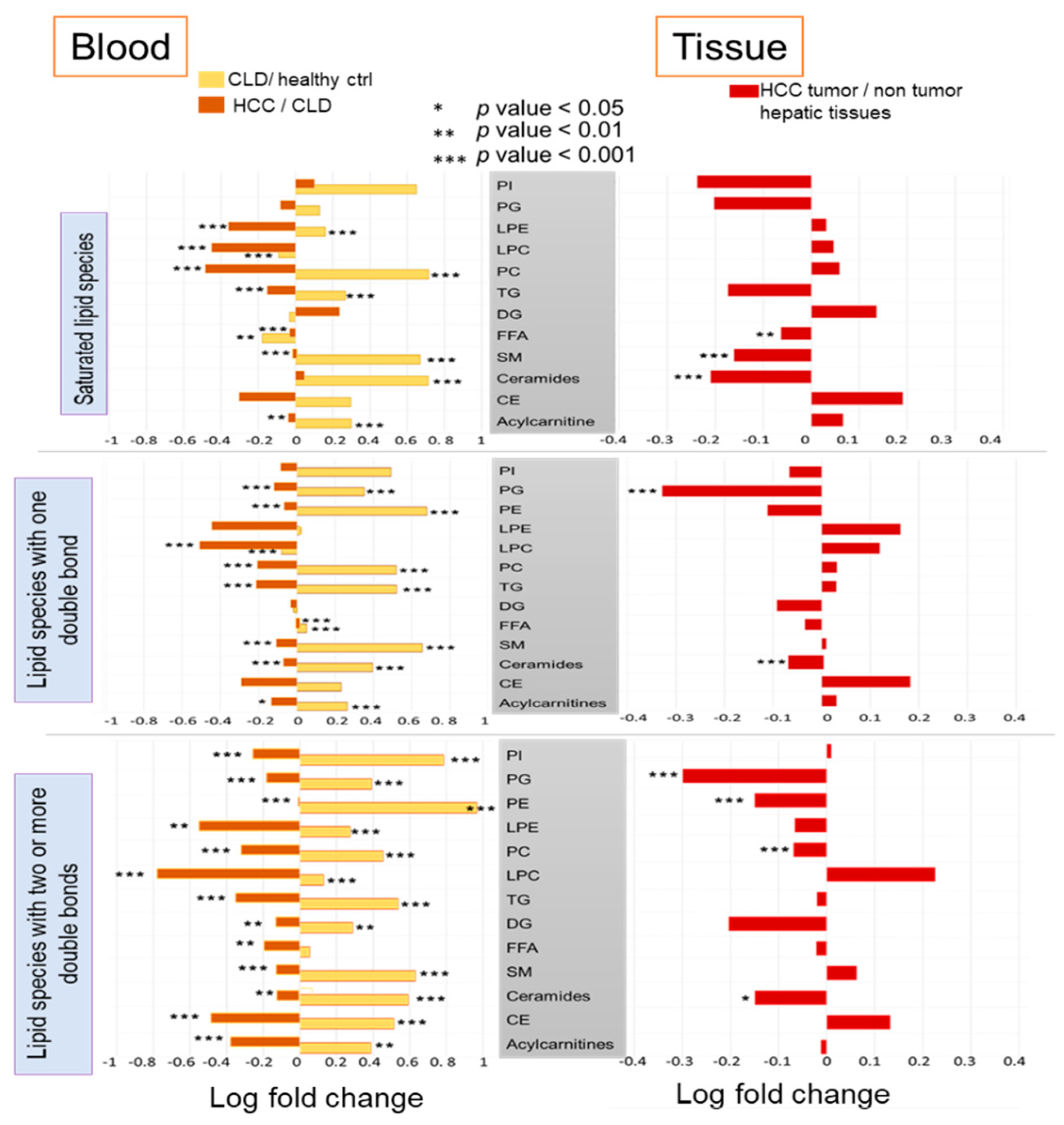Cancers 13 00088 g006