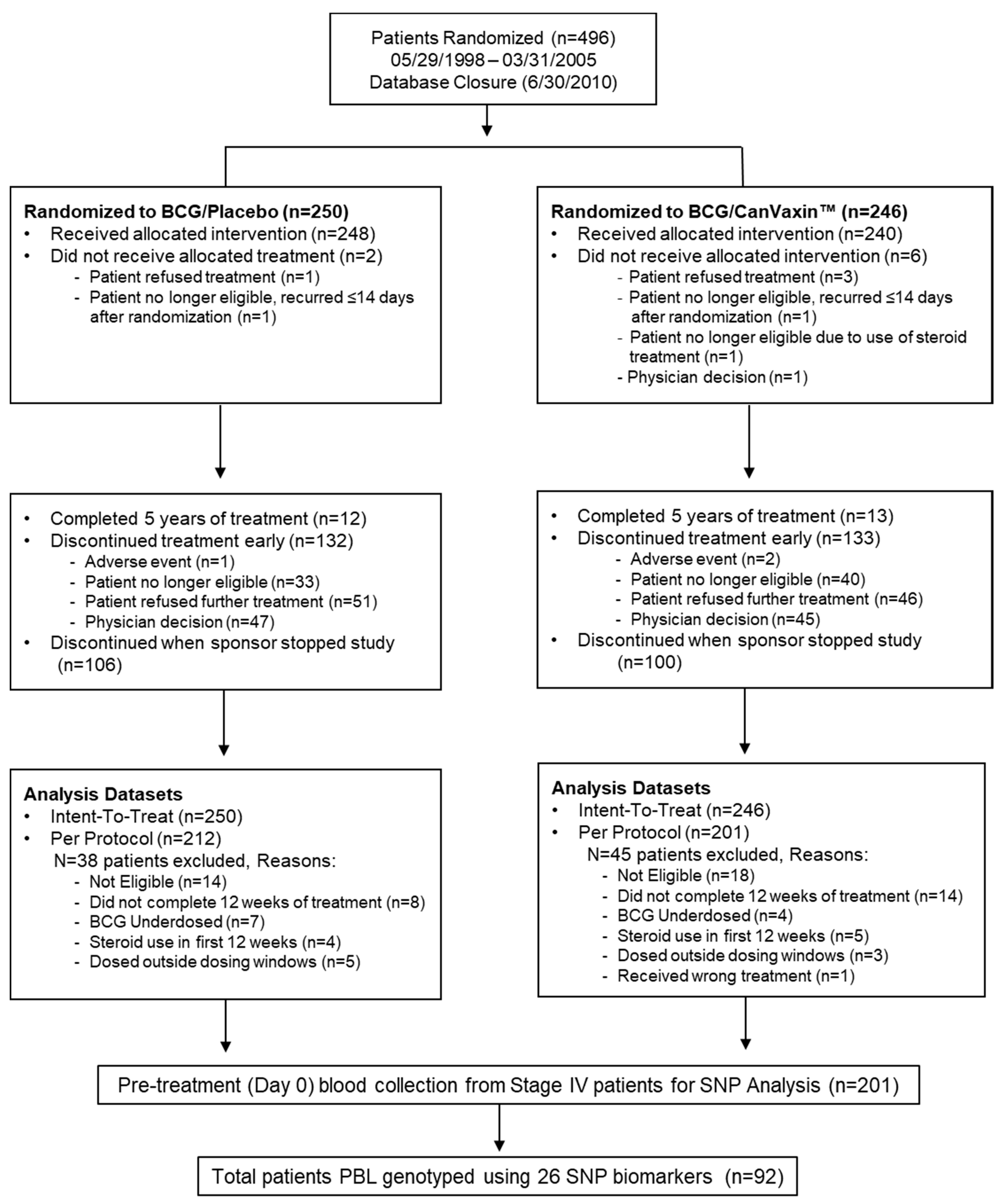 Cancers 13 00091 g001