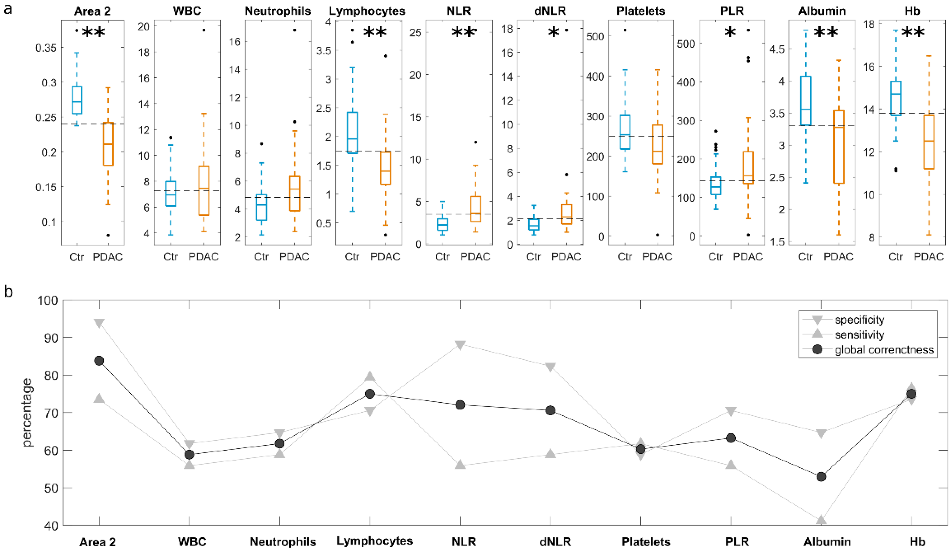 Cancers 13 00093 g002 Cancers 13 00093 g002