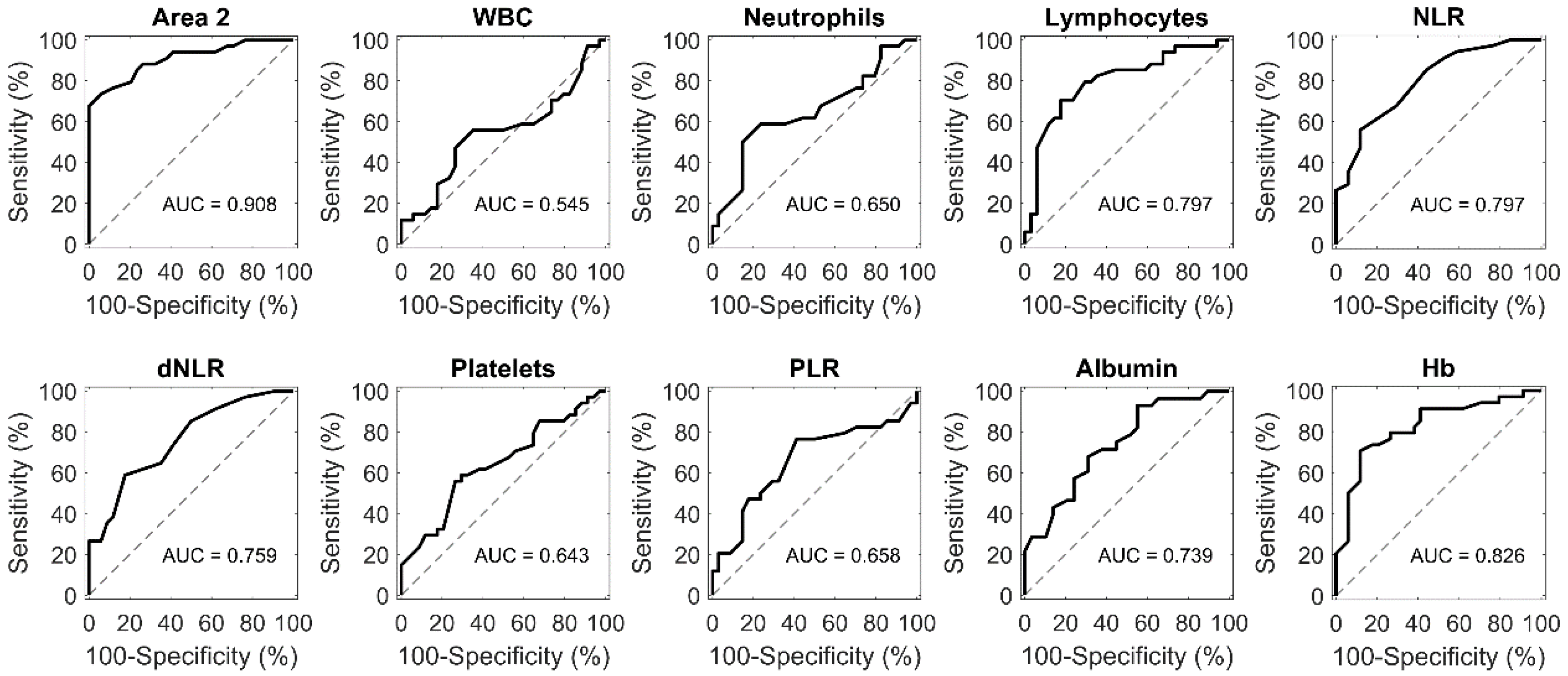 Cancers 13 00093 g003 Cancers 13 00093 g003