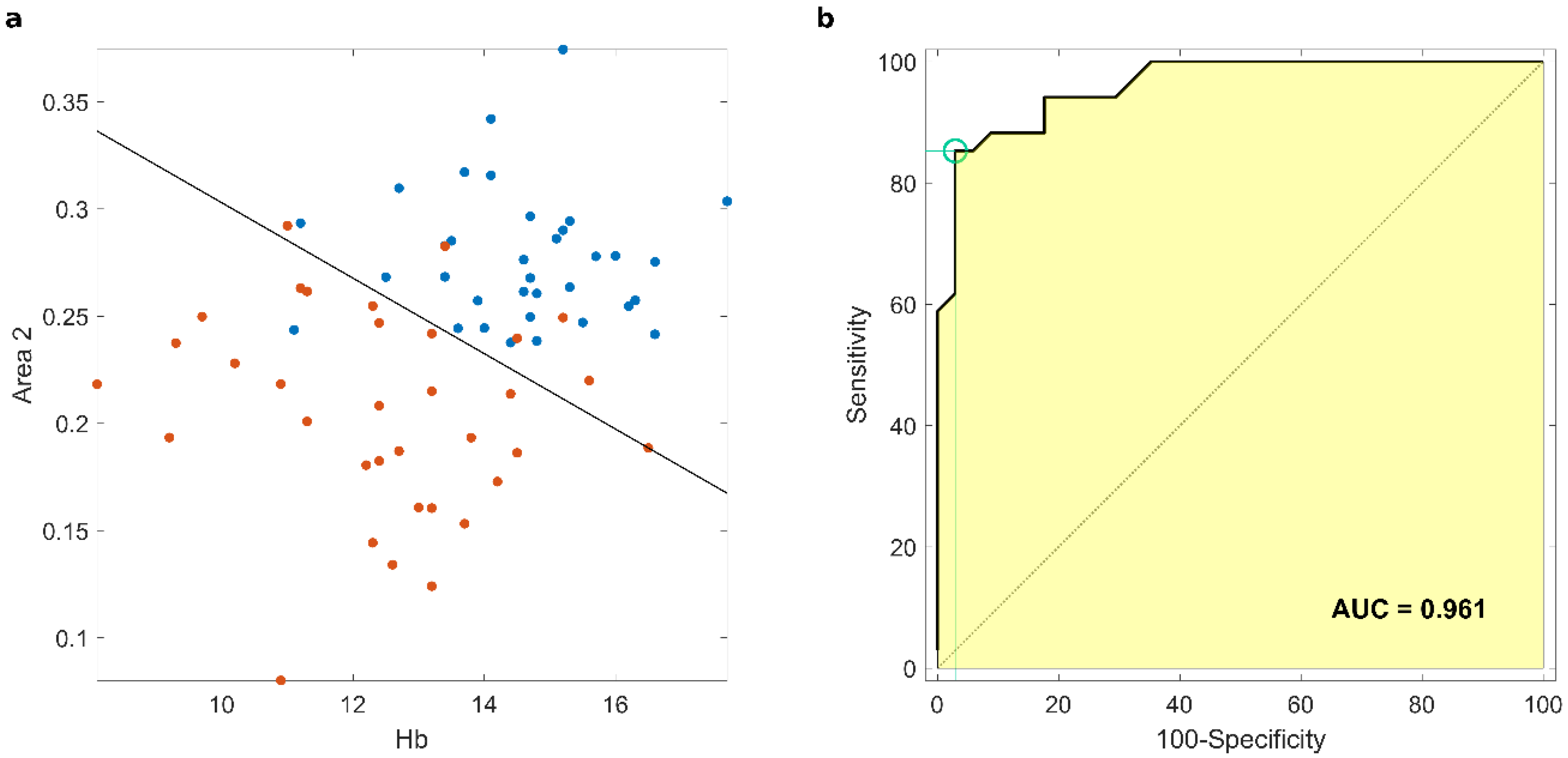 Cancers 13 00093 g004 Cancers 13 00093 g004