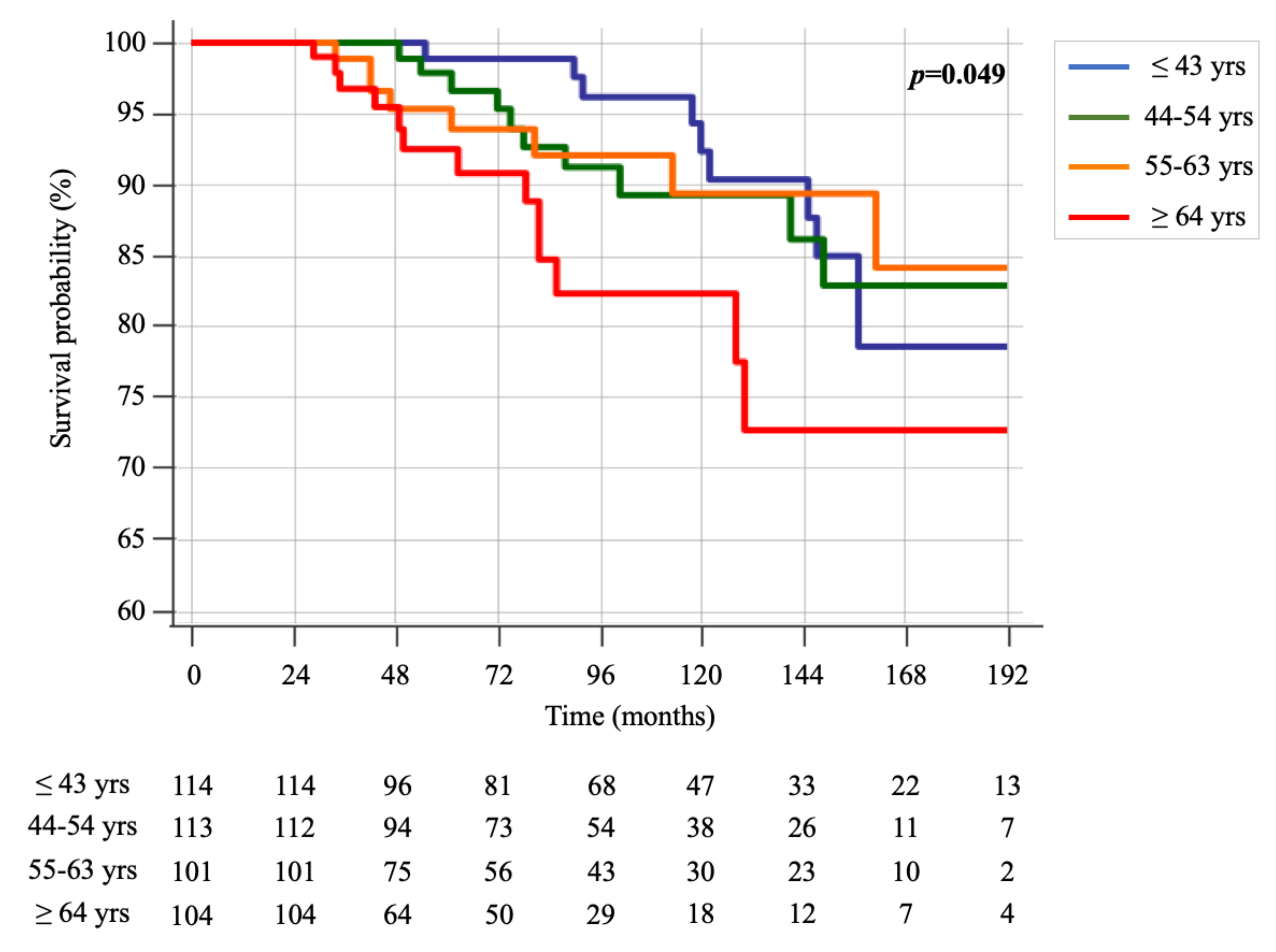 Cancers 13 00094 g002