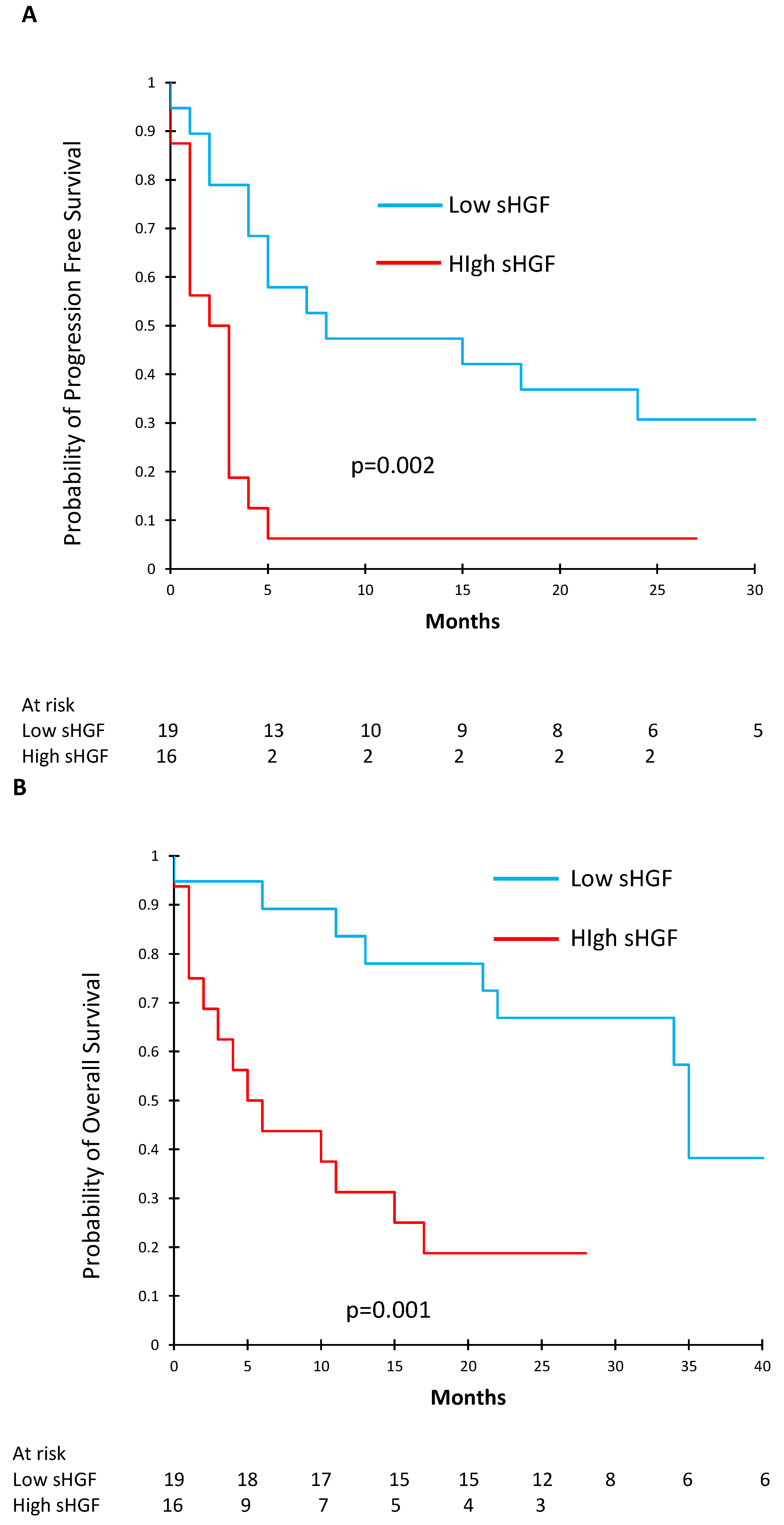 Cancers 13 00097 g003